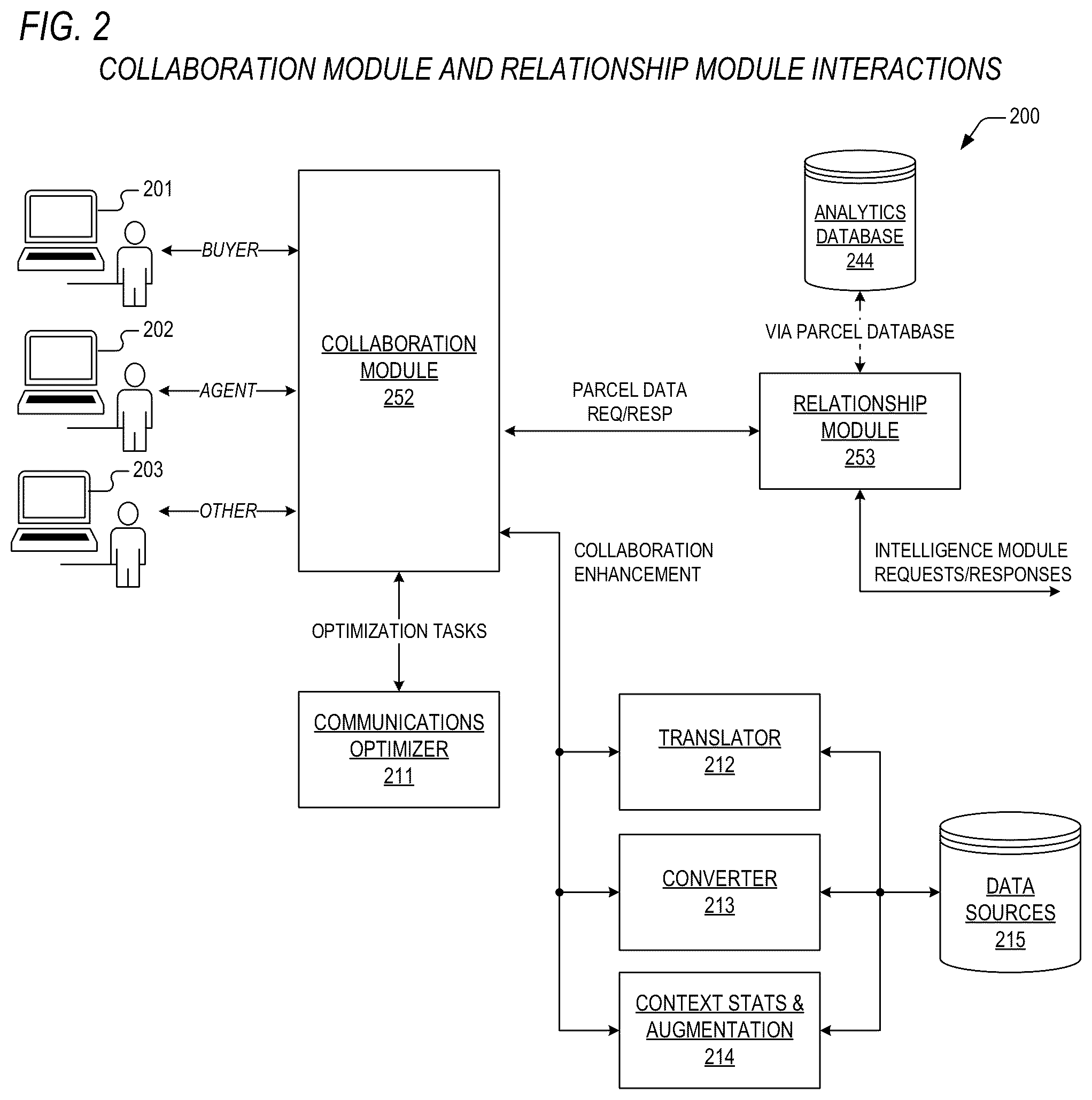 Patent US12321997 Figure 2 – Method and system for data augmentation in an automated real property merchandising system