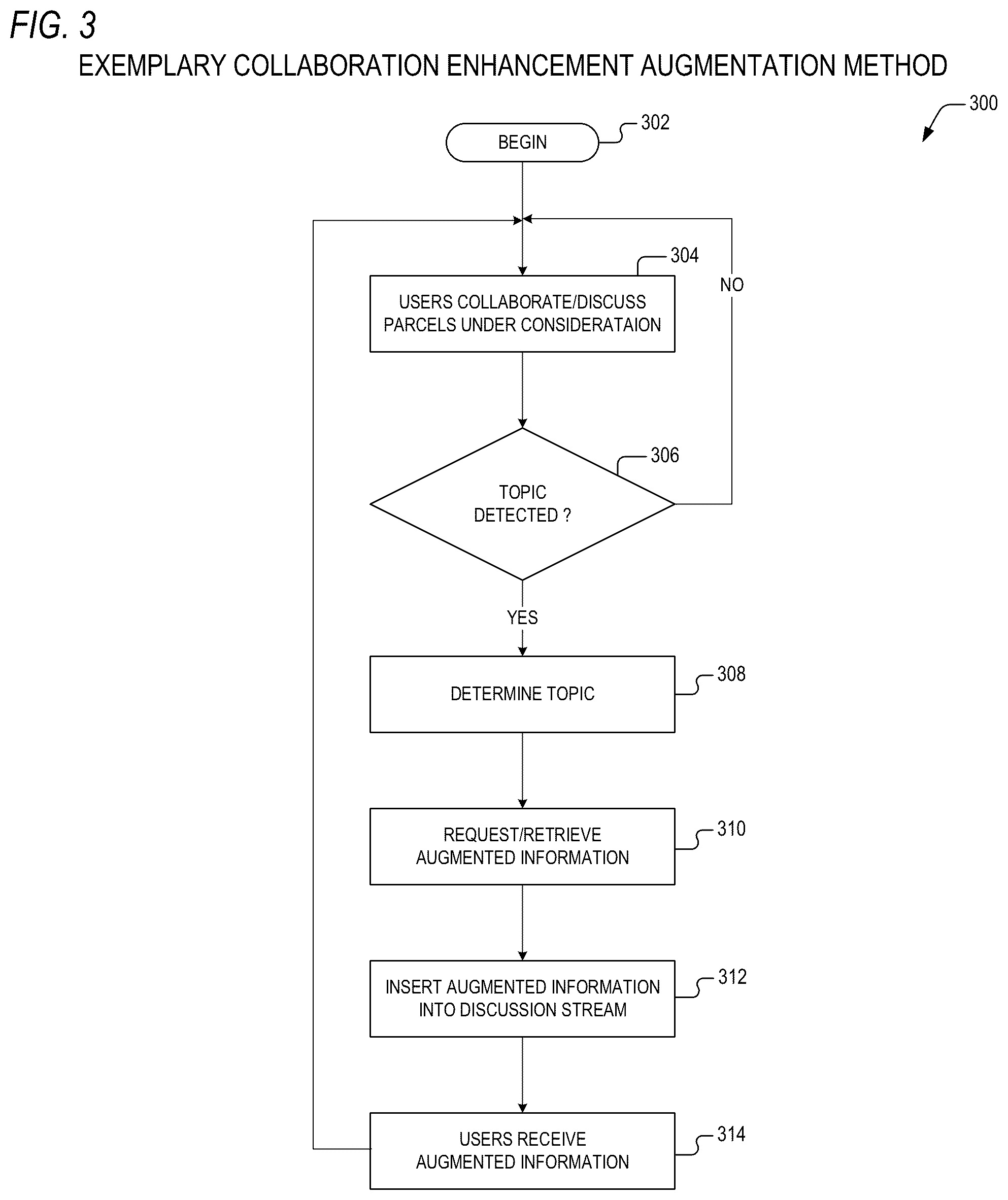 Patent US12321997 Figure 3 – Method and system for data augmentation in an automated real property merchandising system