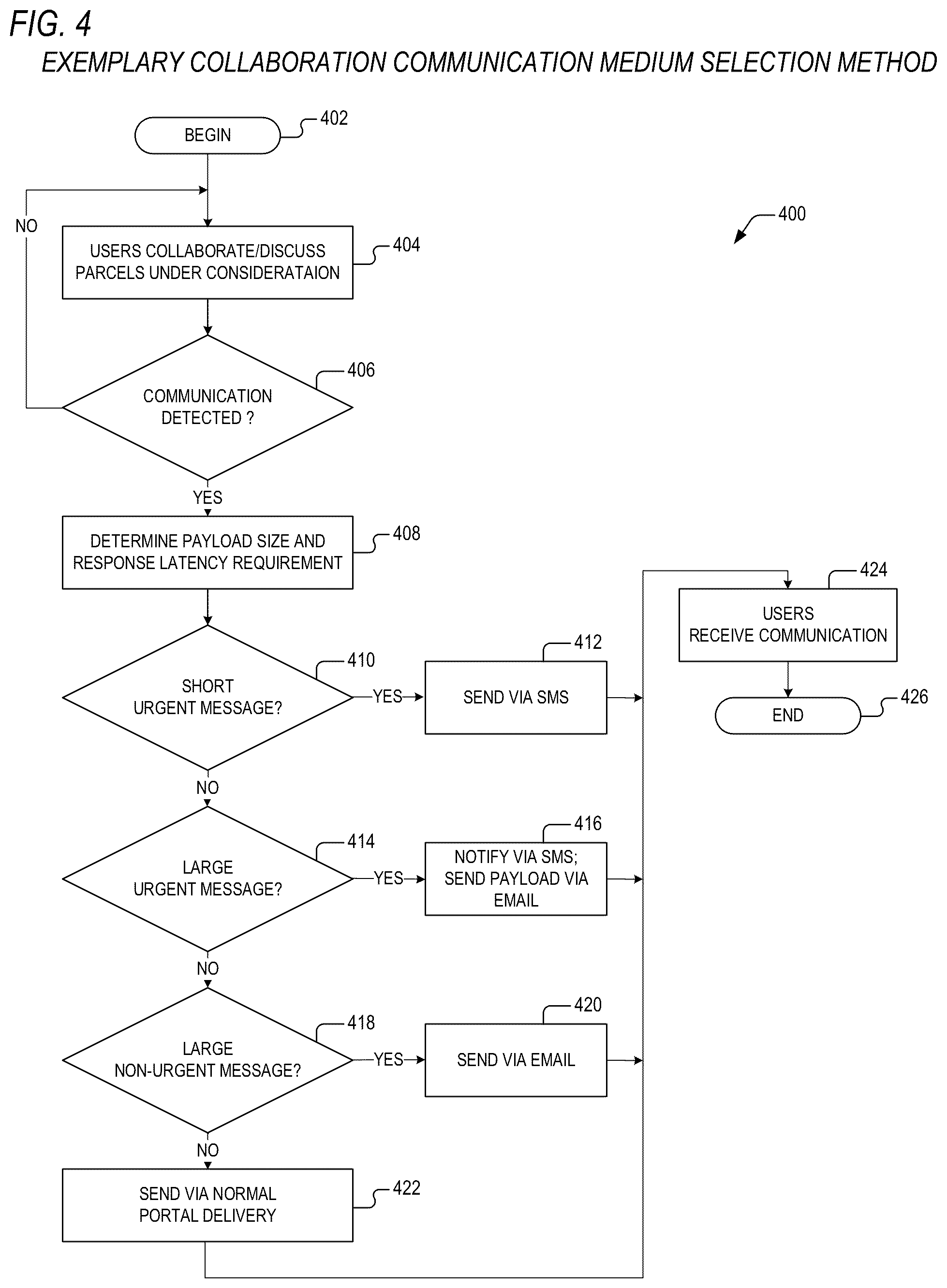 Patent US12321997 Figure 4 – Method and system for data augmentation in an automated real property merchandising system
