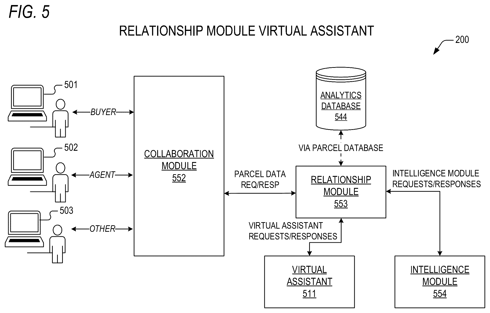 Patent US12321997 Figure 5 – Method and system for data augmentation in an automated real property merchandising system