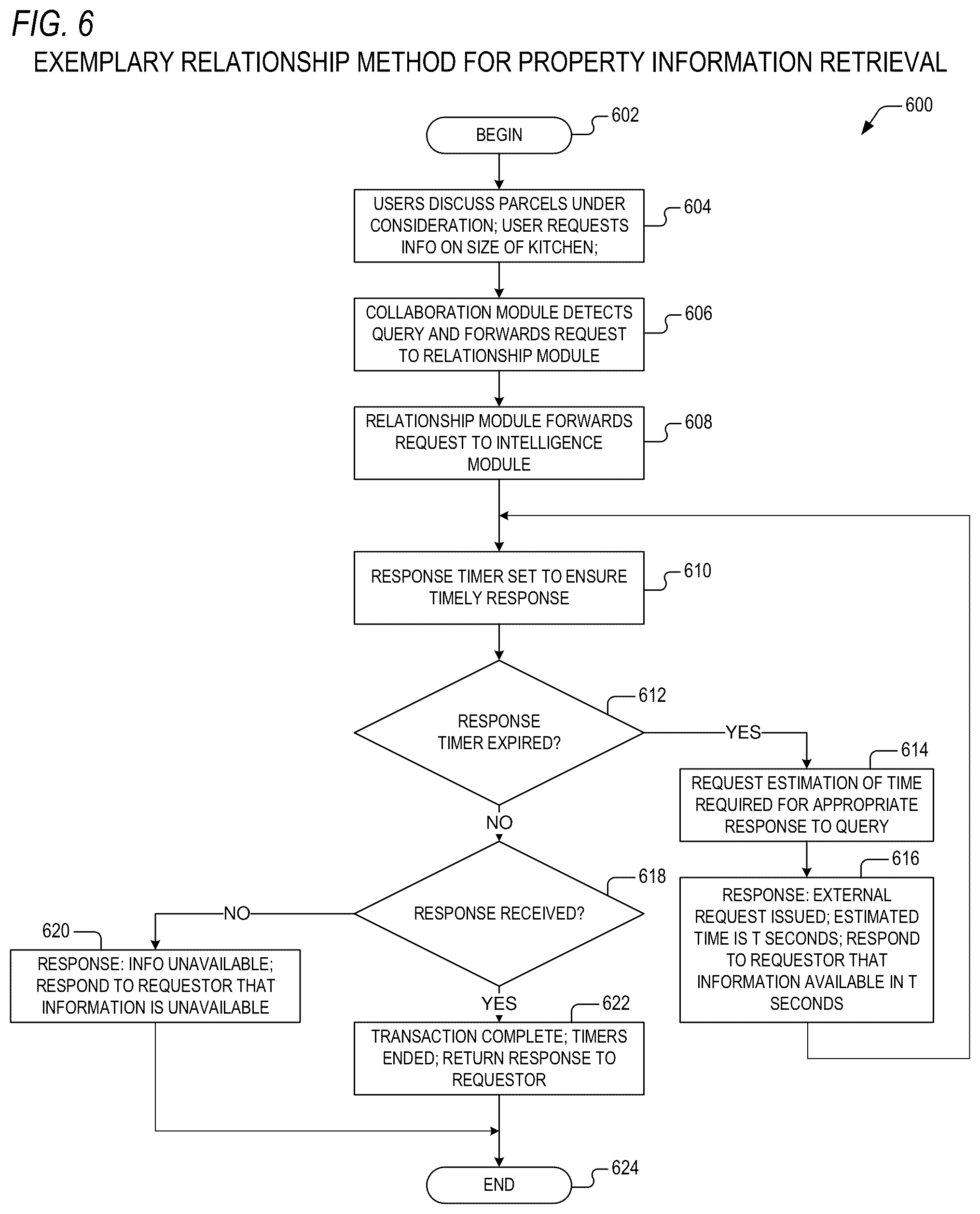 Patent US12321997 Figure 6 – Method and system for data augmentation in an automated real property merchandising system