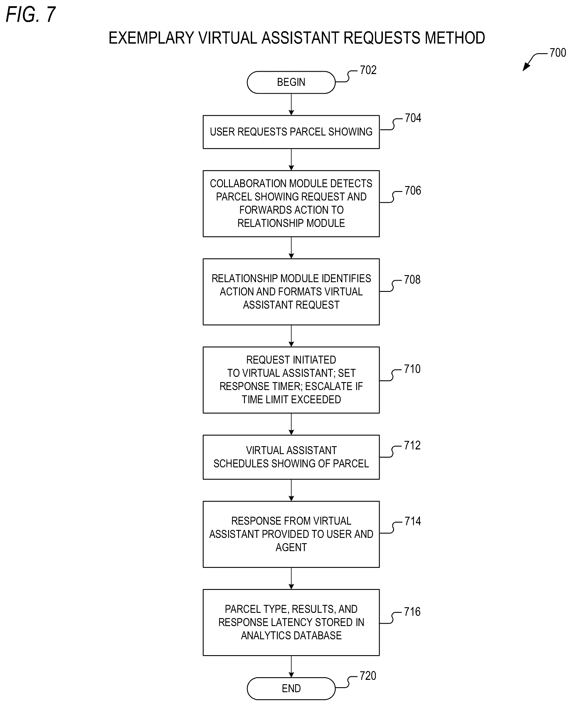 Patent US12321997 Figure 7 – Method and system for data augmentation in an automated real property merchandising system