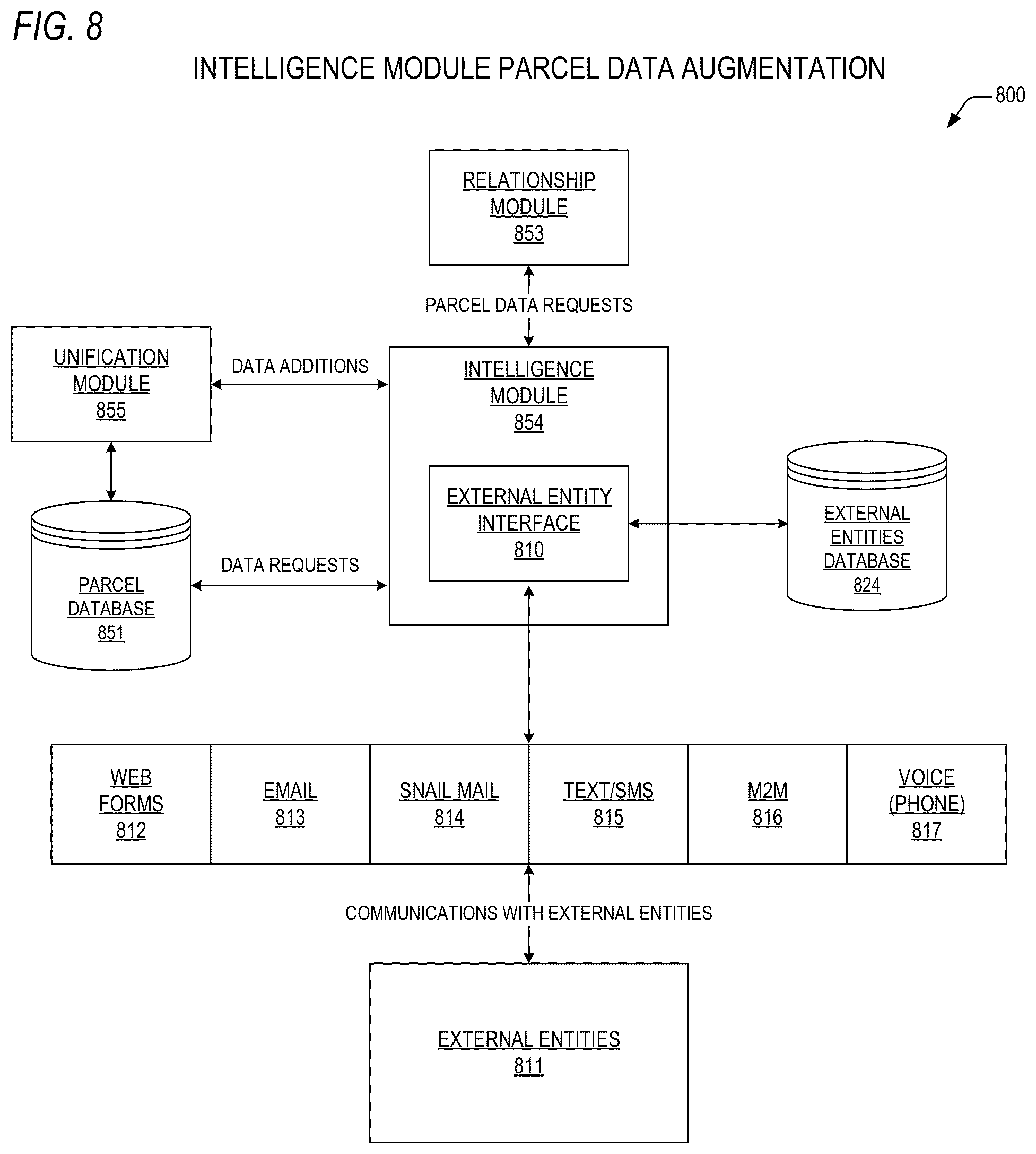 Patent US12321997 Figure 8 – Method and system for data augmentation in an automated real property merchandising system