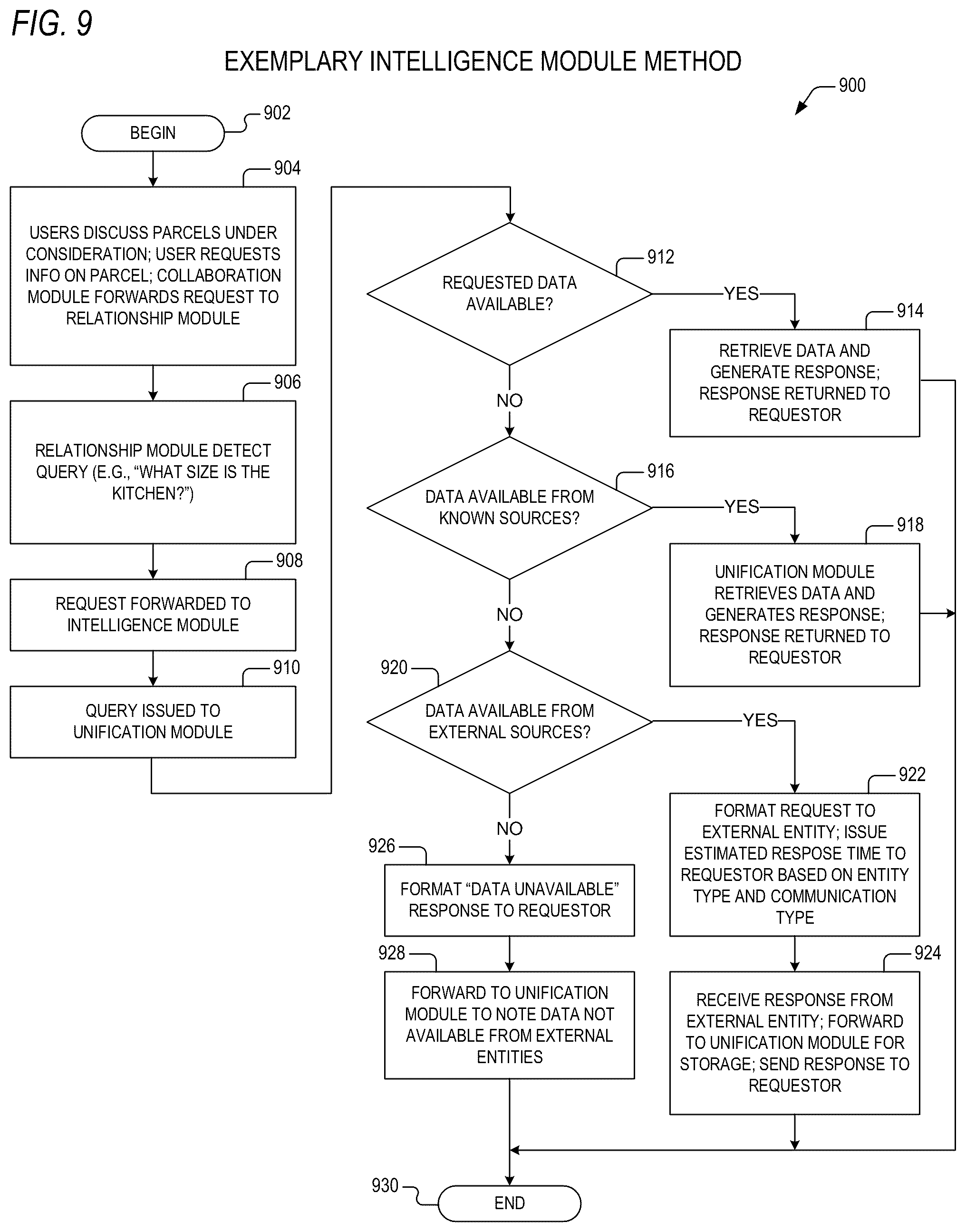 Patent US12321997 Figure 9 – Method and system for data augmentation in an automated real property merchandising system