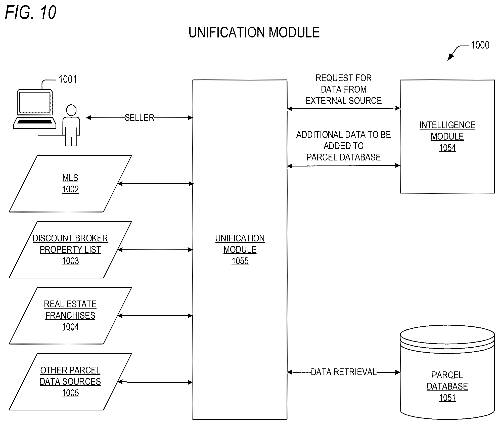 Patent US12321997 Figure 10 – Method and system for data augmentation in an automated real property merchandising system