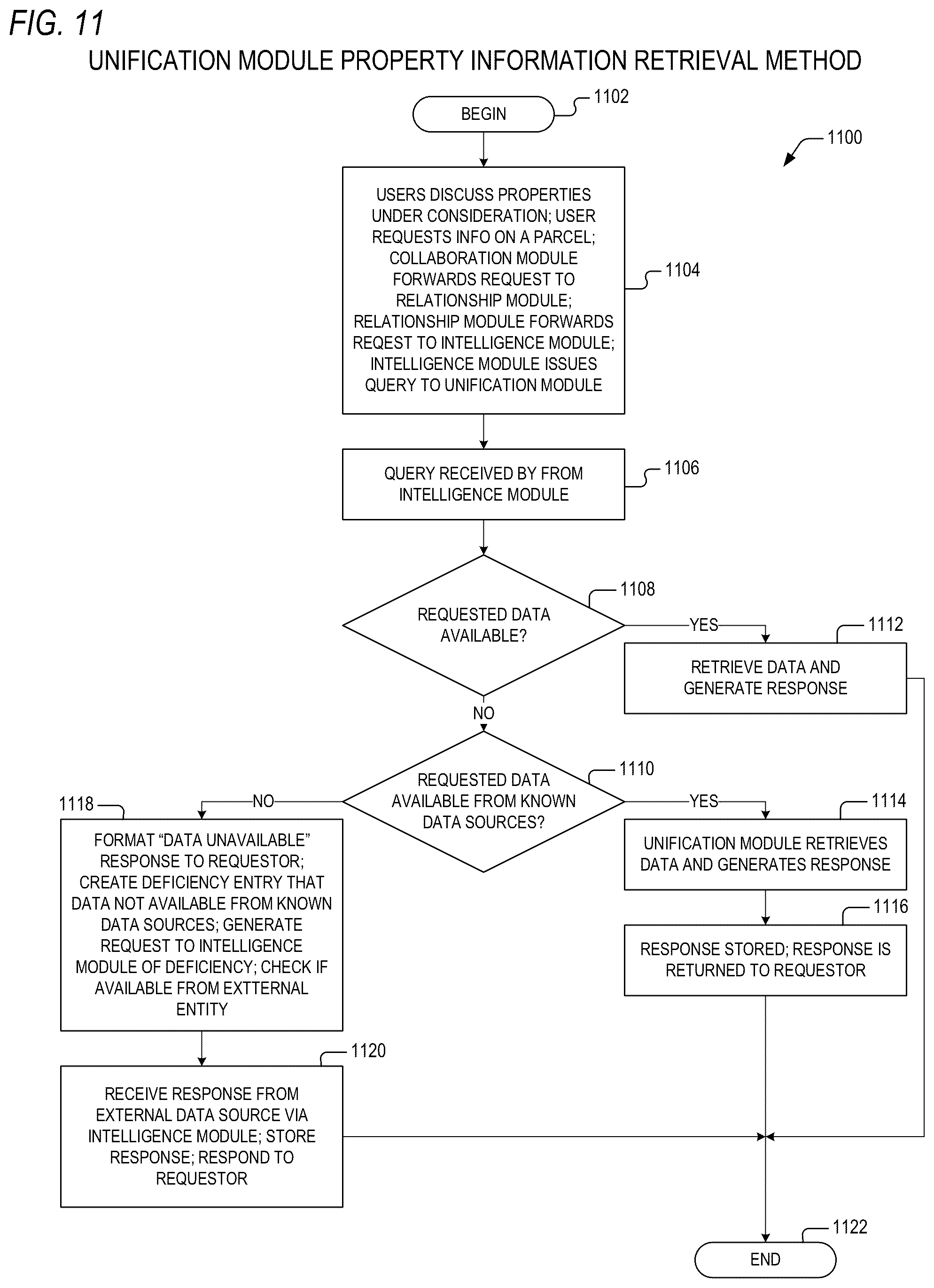 Patent US12321997 Figure 11 – Method and system for data augmentation in an automated real property merchandising system