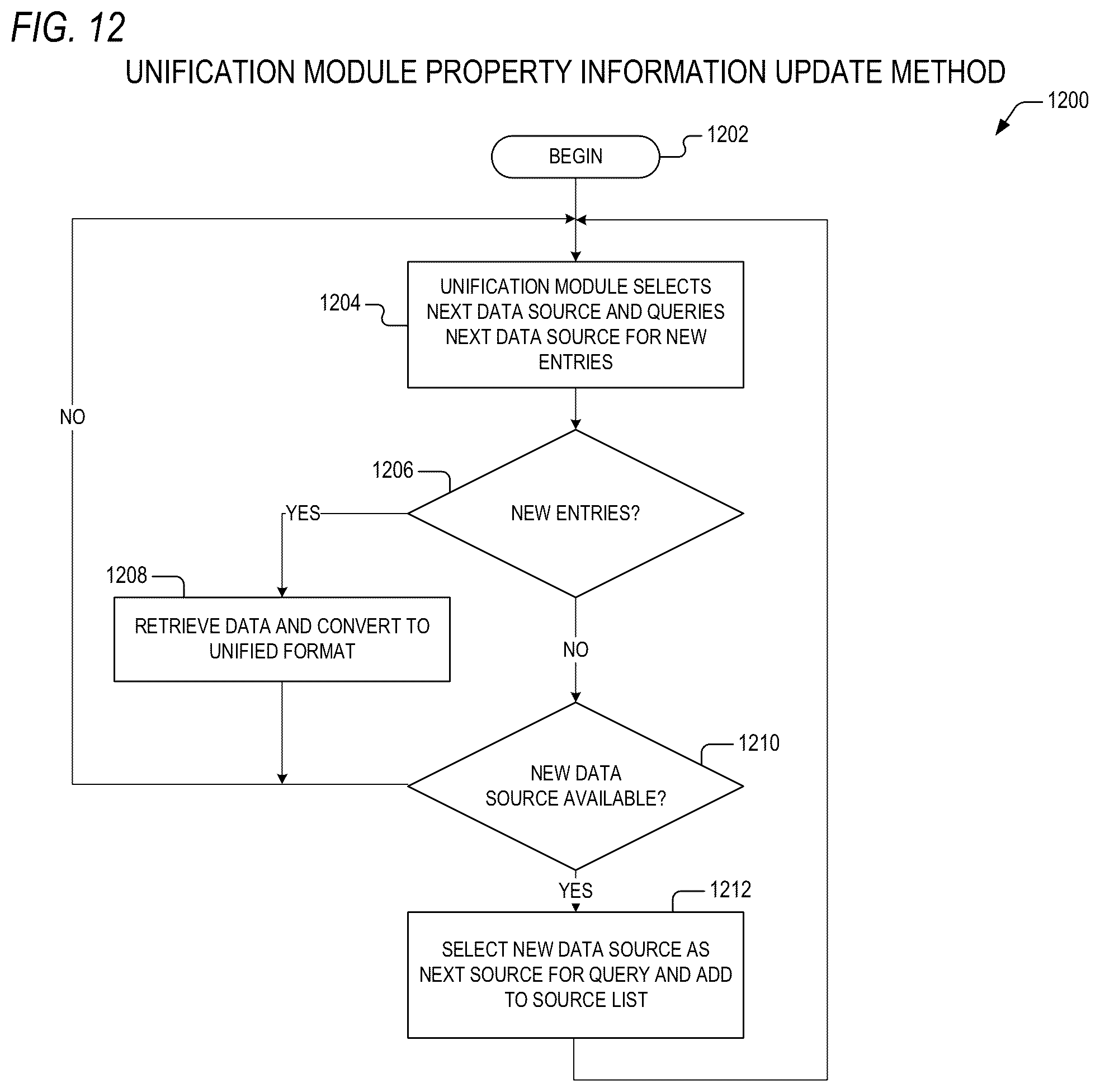 Patent US12321997 Figure 12 – Method and system for data augmentation in an automated real property merchandising system