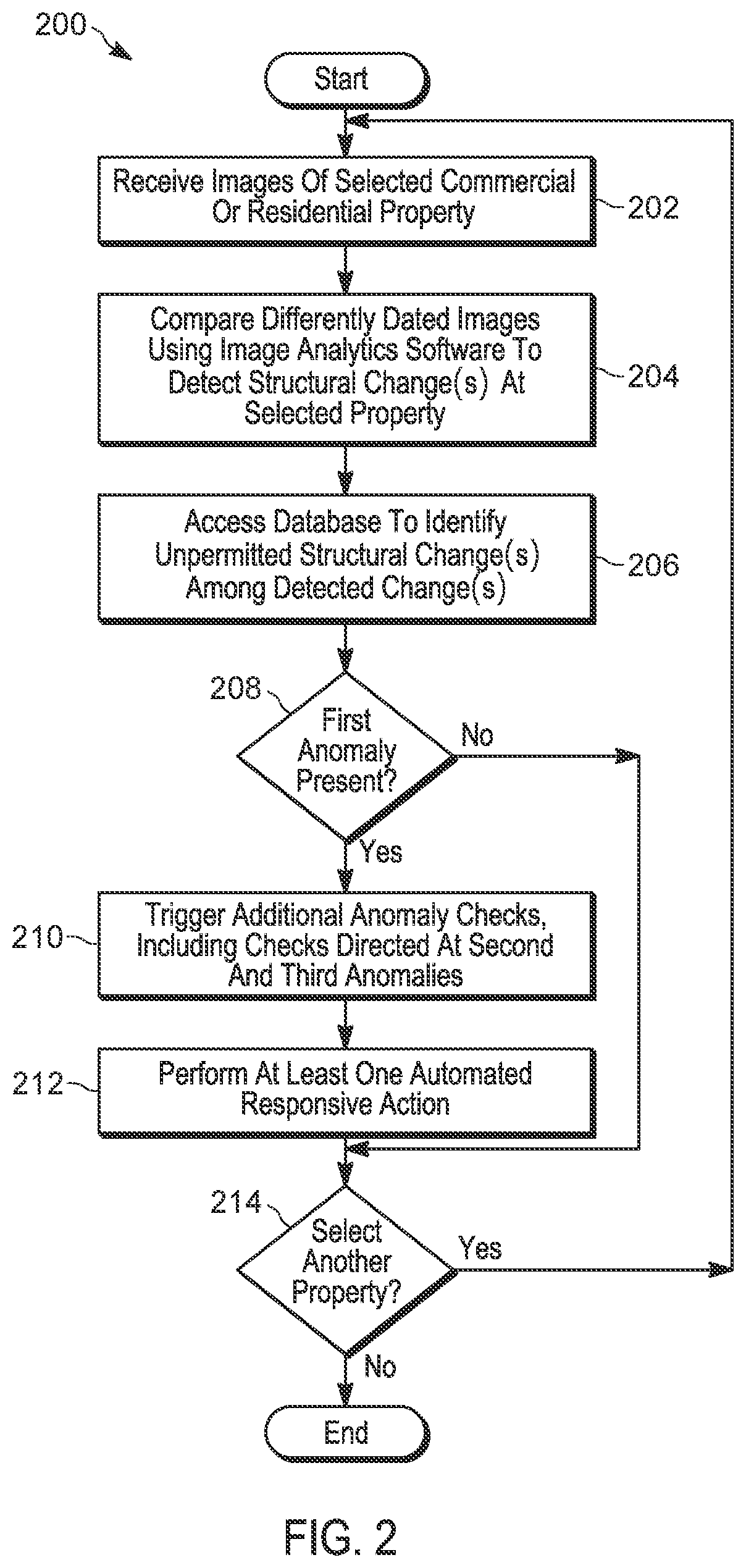 Patent US12321998 Figure 2 – Automated detection of and response to probable unlawful activity at commercial or residential property