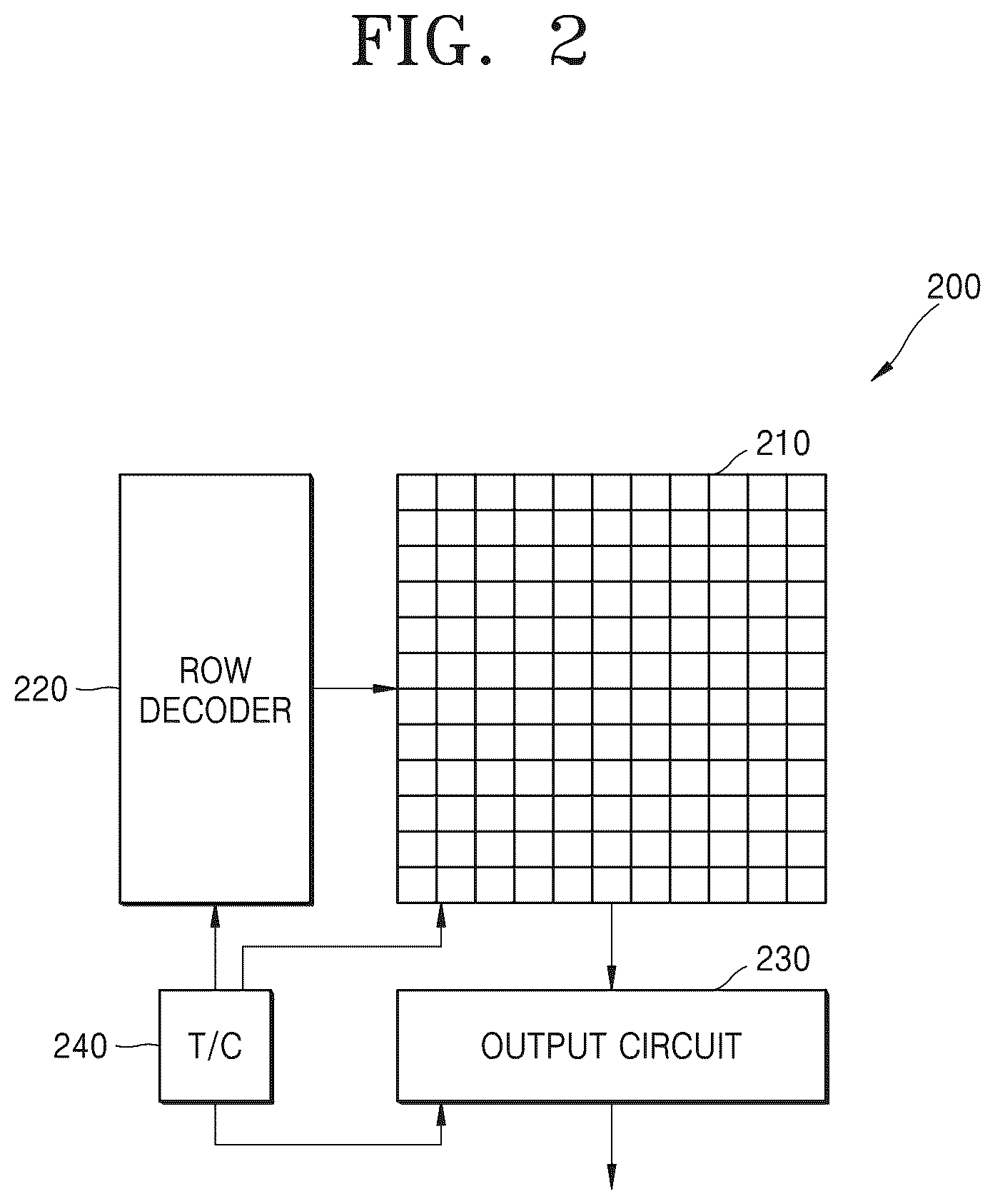 Patent US12322001 Figure 2 – Apparatus and method of acquiring image by employing color separation lens array