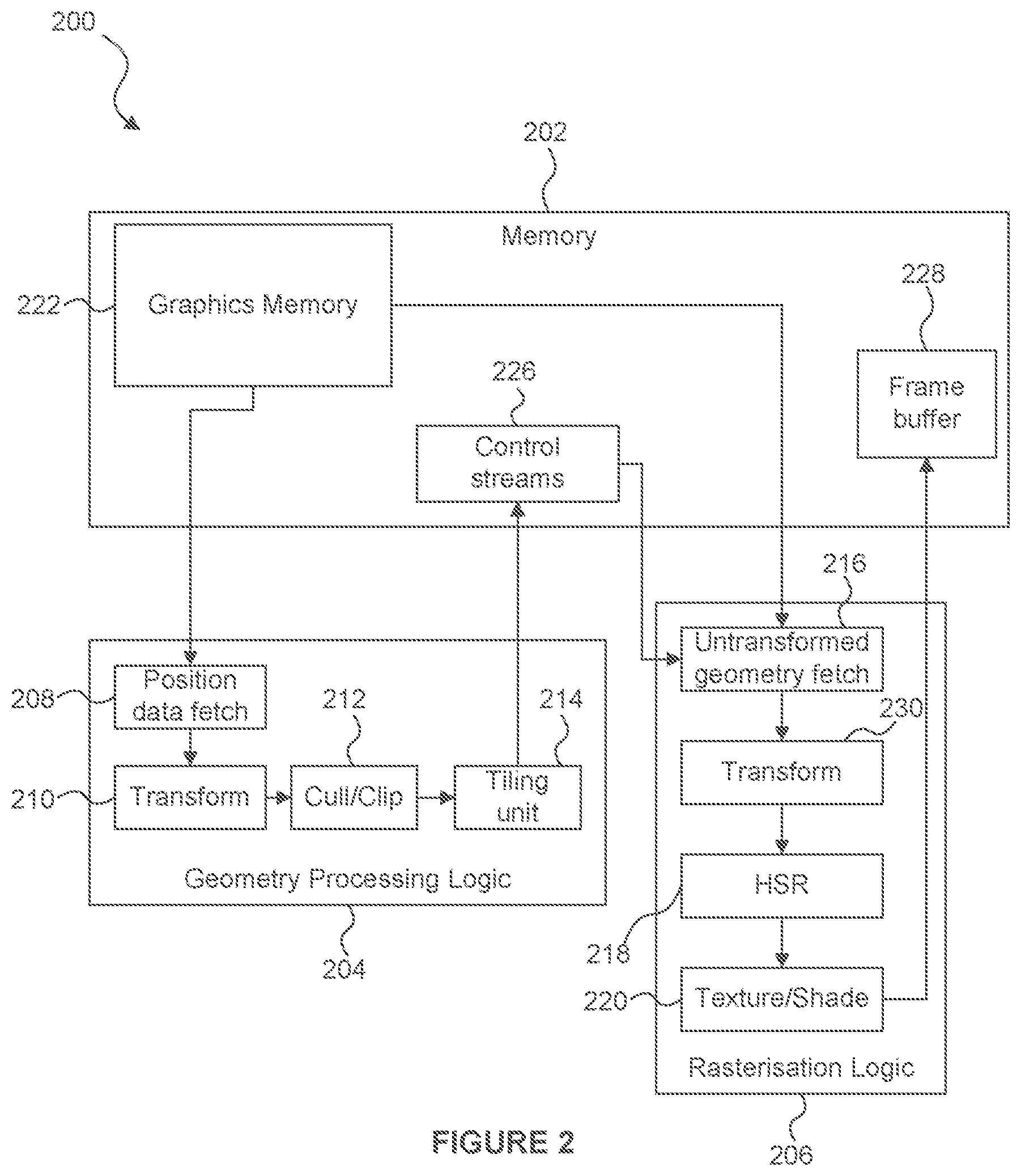Patent US12322005 Figure 2 – Task assembly for SIMD processing using characteristics of computation instance for allocation to a task