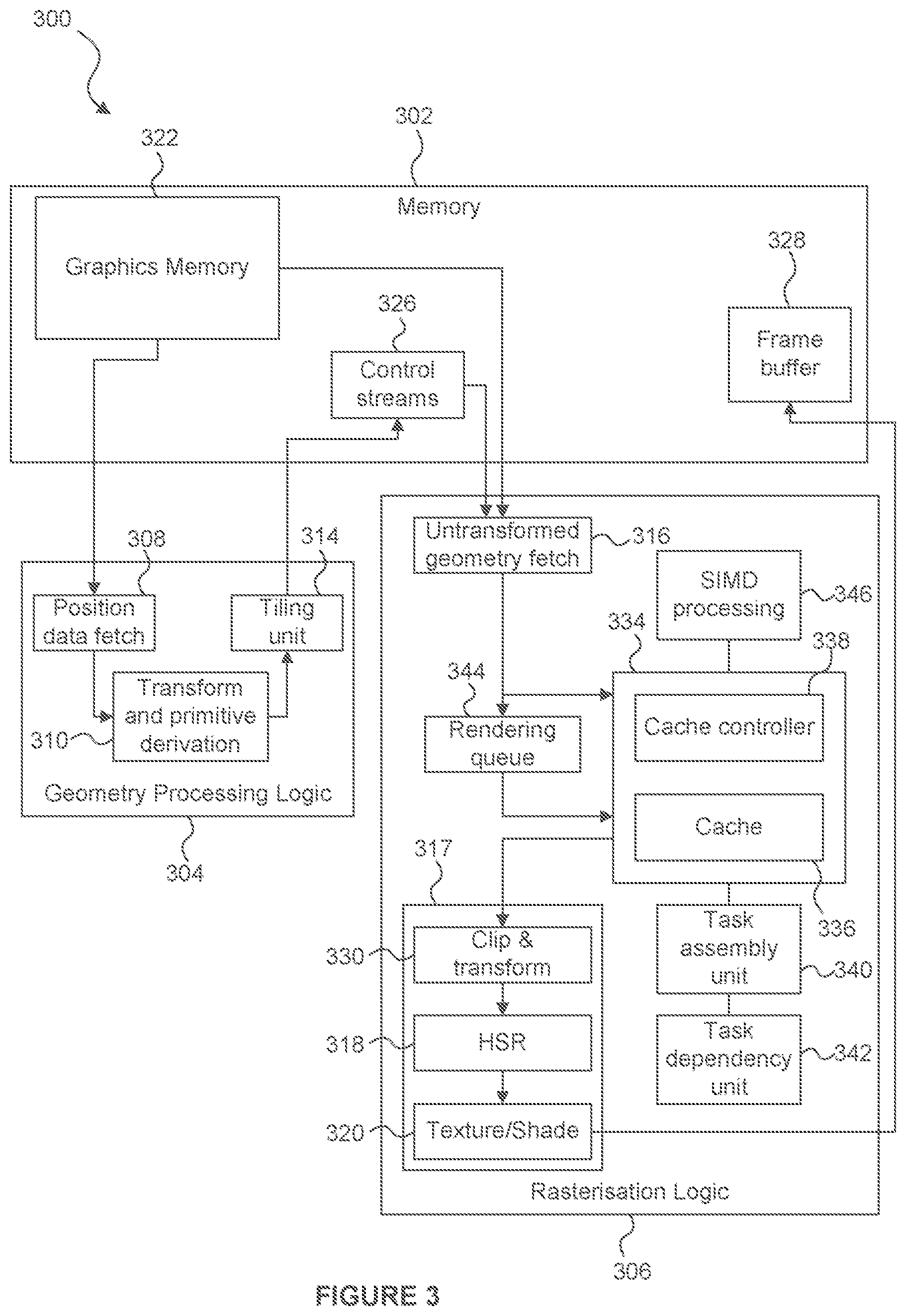 Patent US12322005 Figure 3 – Task assembly for SIMD processing using characteristics of computation instance for allocation to a task