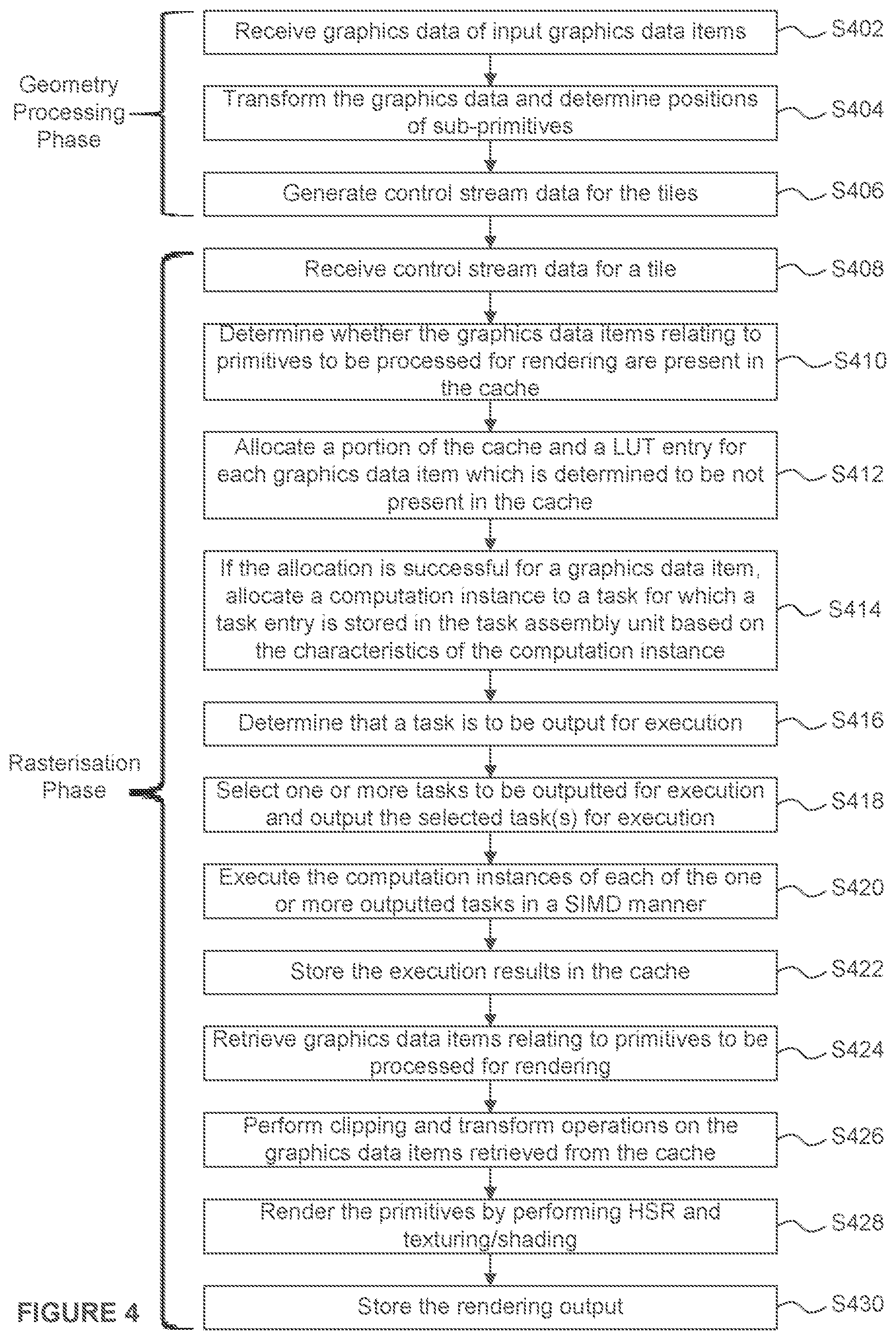 Patent US12322005 Figure 4 – Task assembly for SIMD processing using characteristics of computation instance for allocation to a task