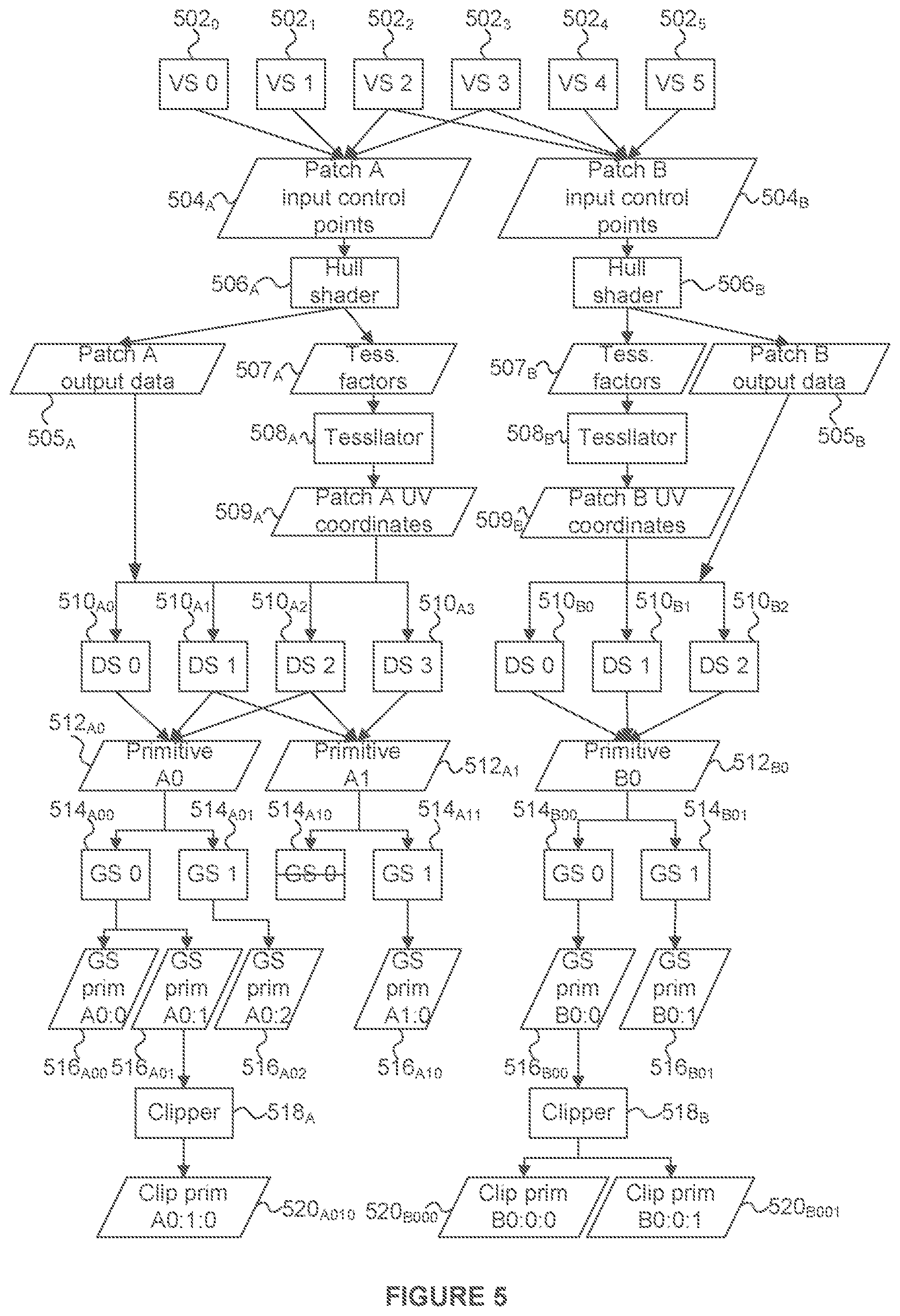 Patent US12322005 Figure 5 – Task assembly for SIMD processing using characteristics of computation instance for allocation to a task