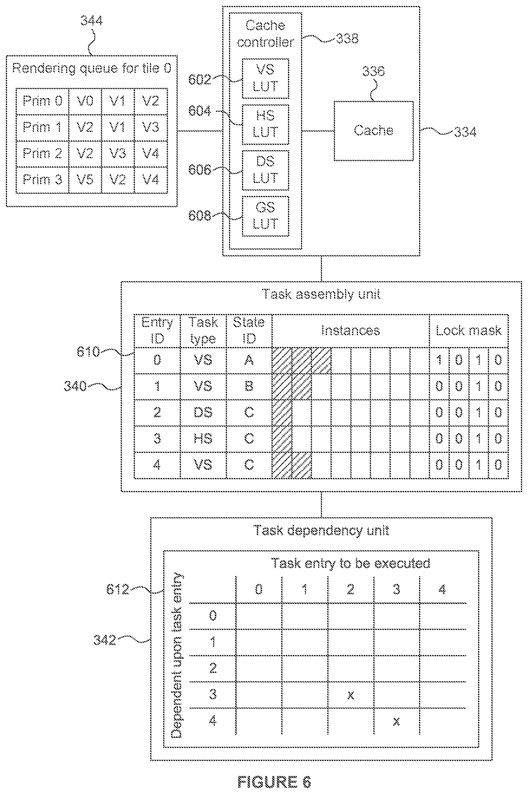 Patent US12322005 Figure 6 – Task assembly for SIMD processing using characteristics of computation instance for allocation to a task