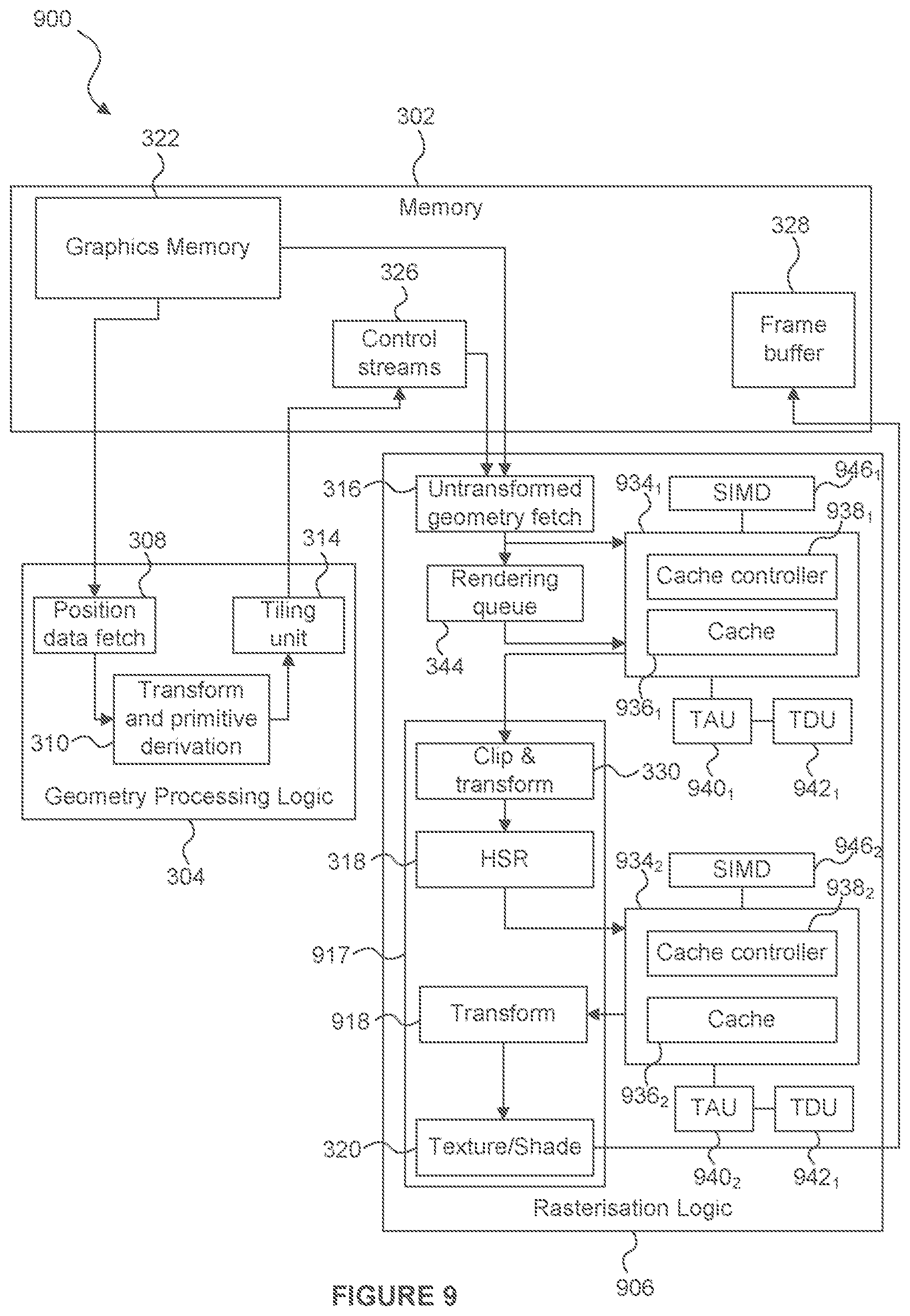 Patent US12322005 Figure 8 – Task assembly for SIMD processing using characteristics of computation instance for allocation to a task