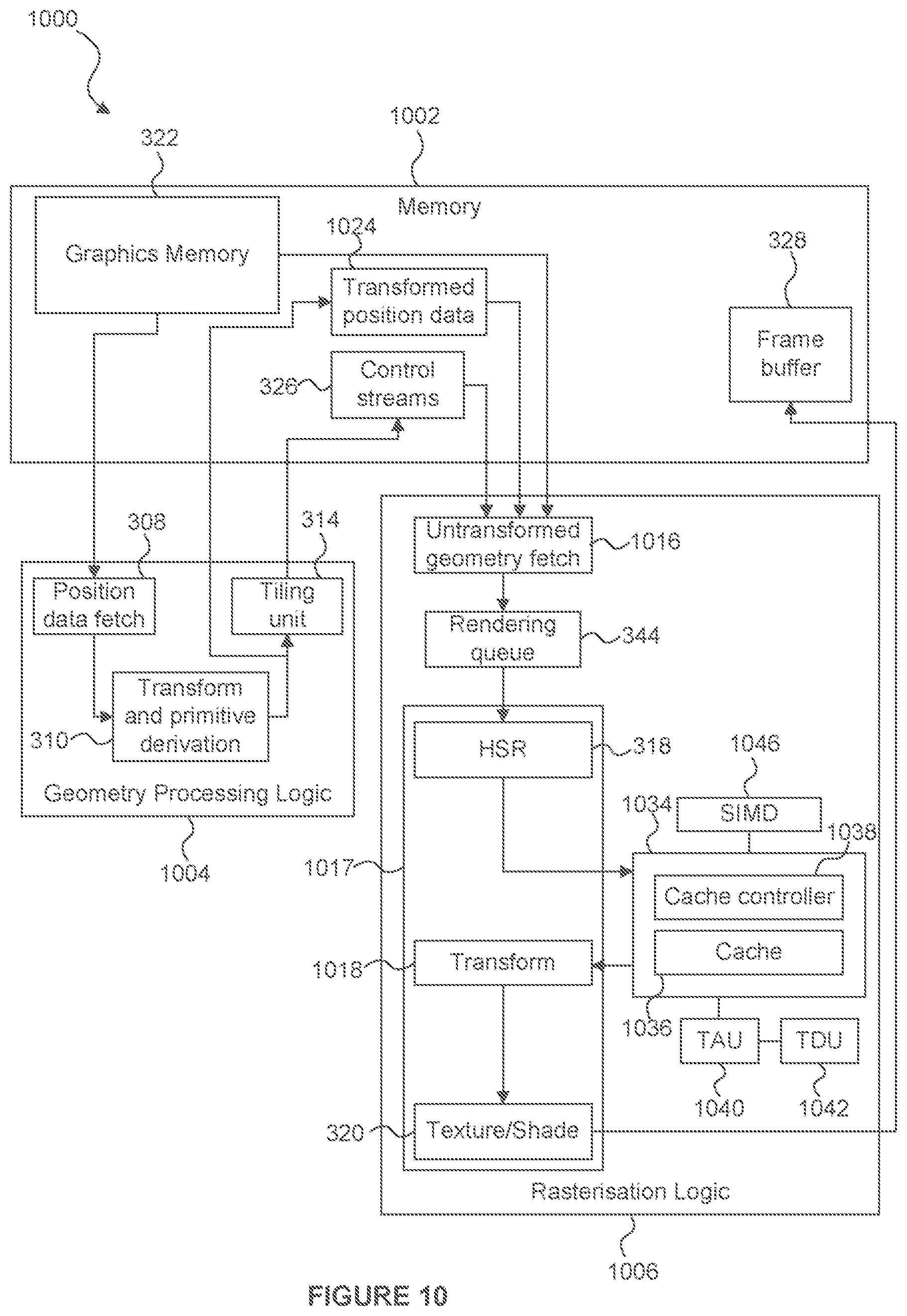 Patent US12322005 Figure 9 – Task assembly for SIMD processing using characteristics of computation instance for allocation to a task