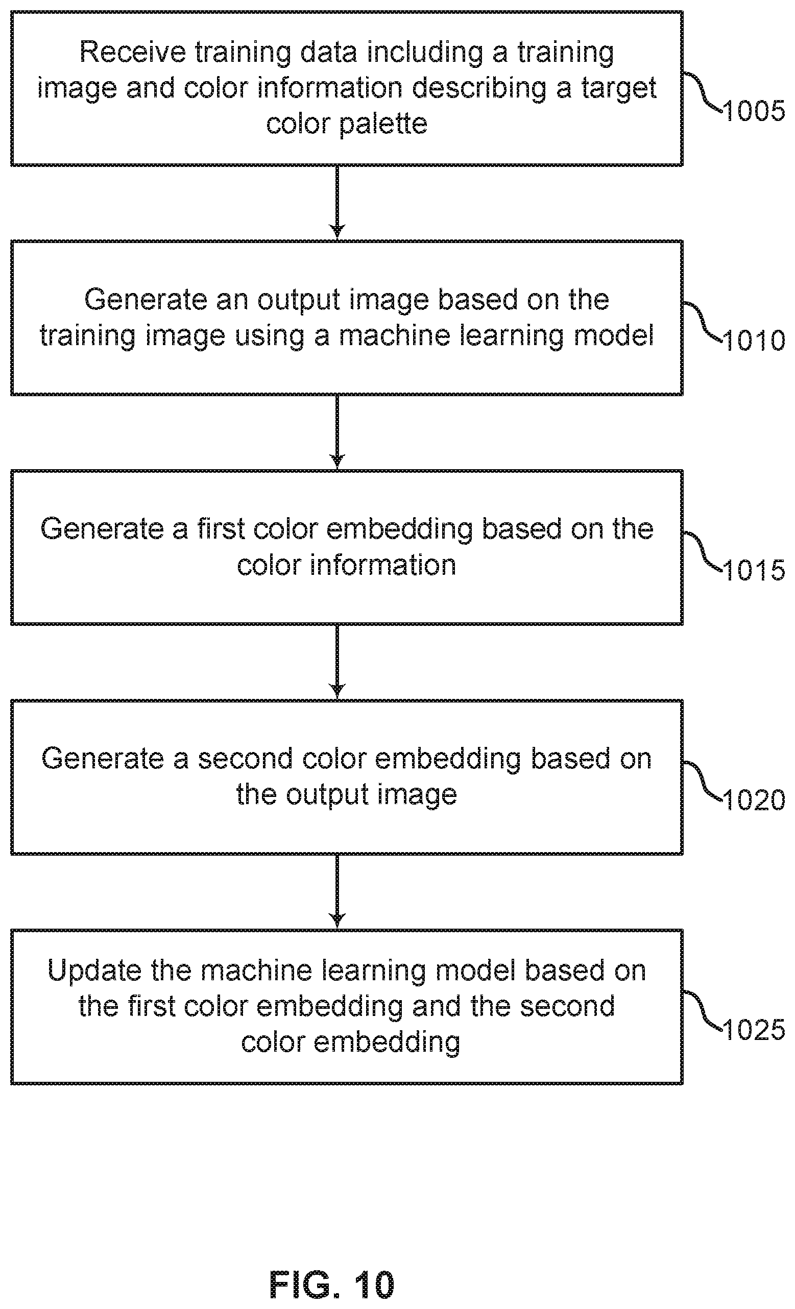 Patent US12322007 Figure 10 – Systems and methods for color palette optimization
