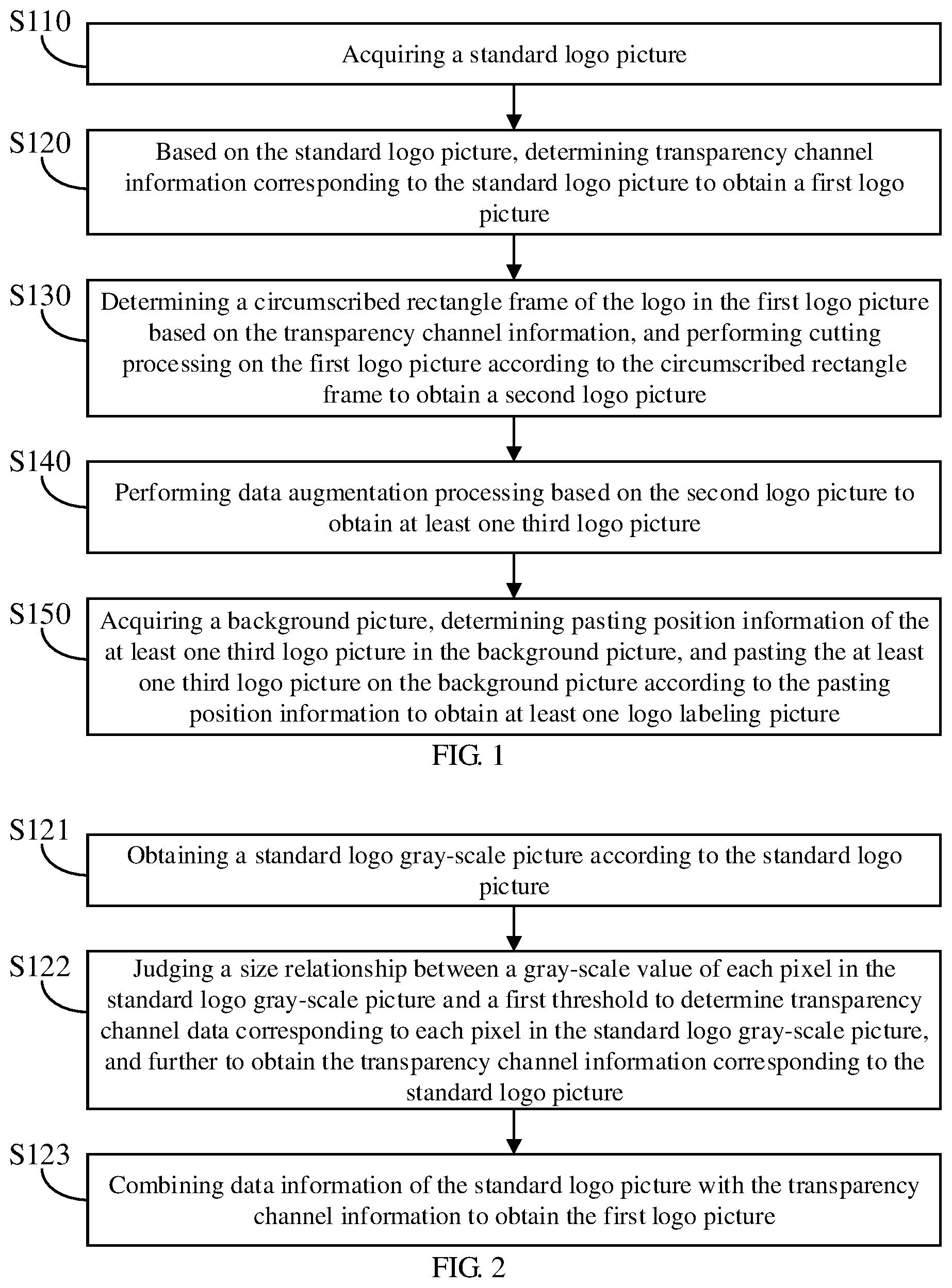 Patent US12322010 Figure 1 – Logo labeling method and device, update method and system of logo detection model, and storage medium