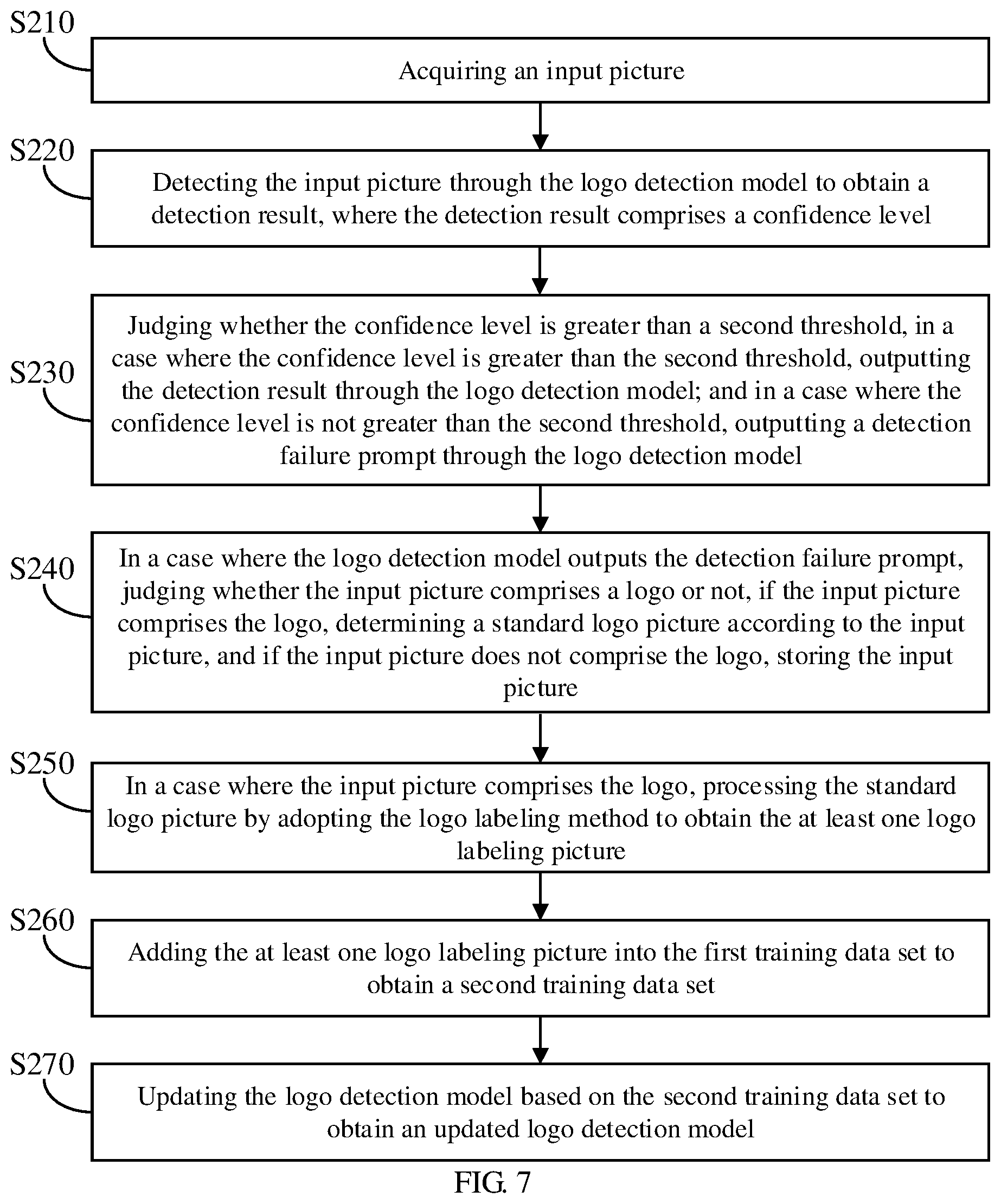 Patent US12322010 Figure 4 – Logo labeling method and device, update method and system of logo detection model, and storage medium