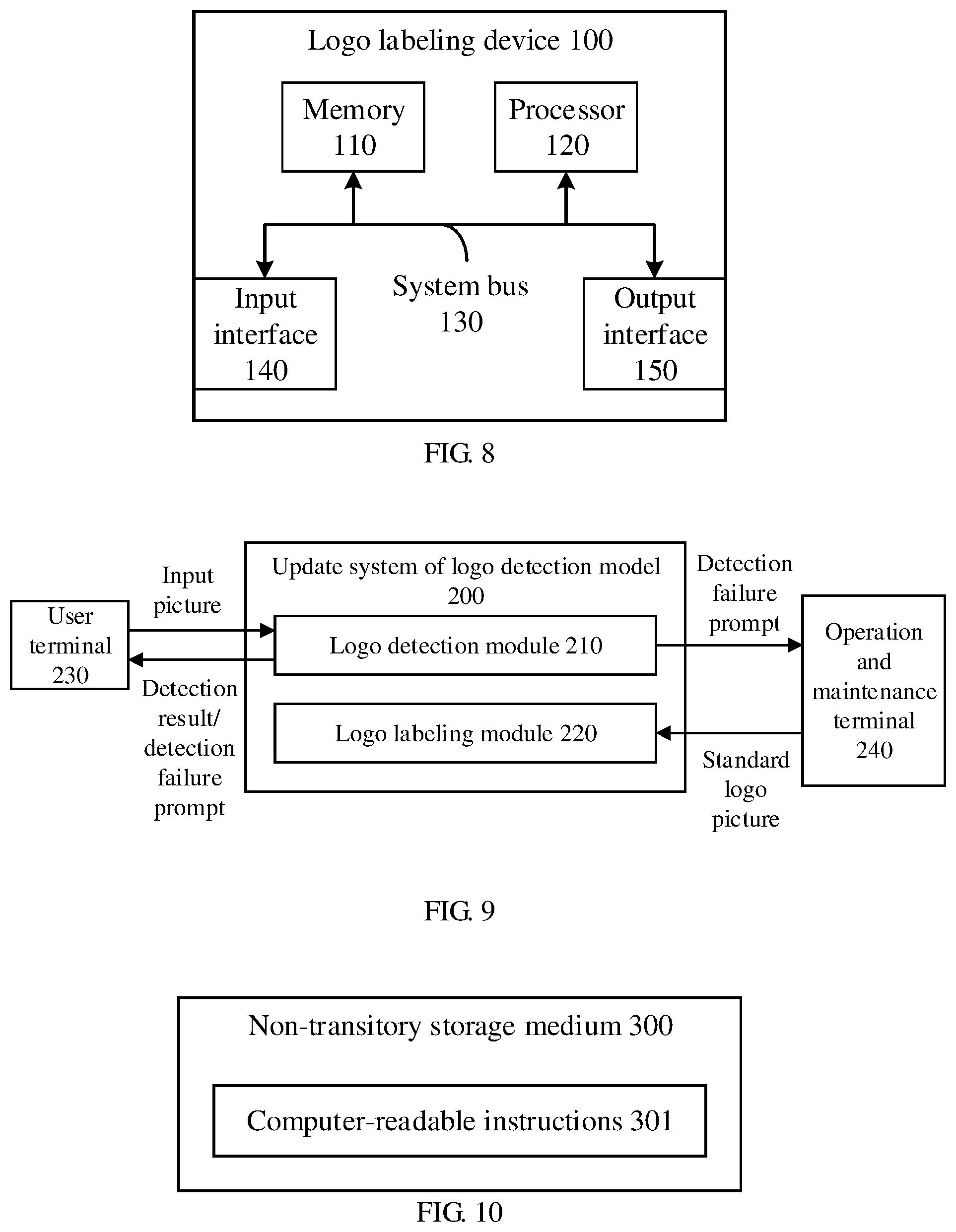 Patent US12322010 Figure 5 – Logo labeling method and device, update method and system of logo detection model, and storage medium