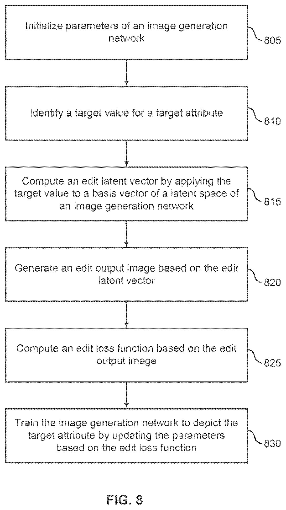 Patent US12322011 Figure 8 – Product of variations in image generative models