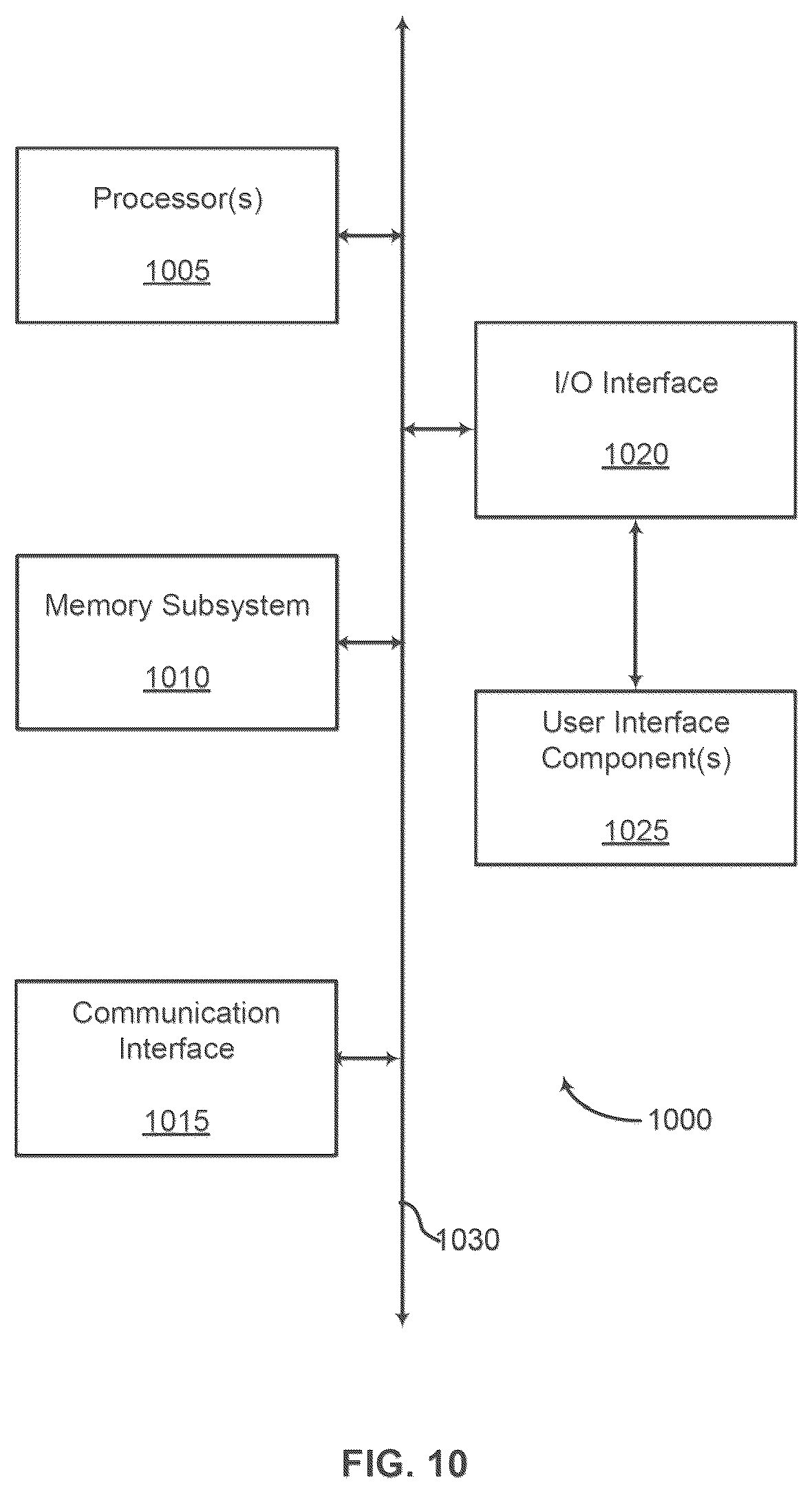 Patent US12322011 Figure 11 – Product of variations in image generative models