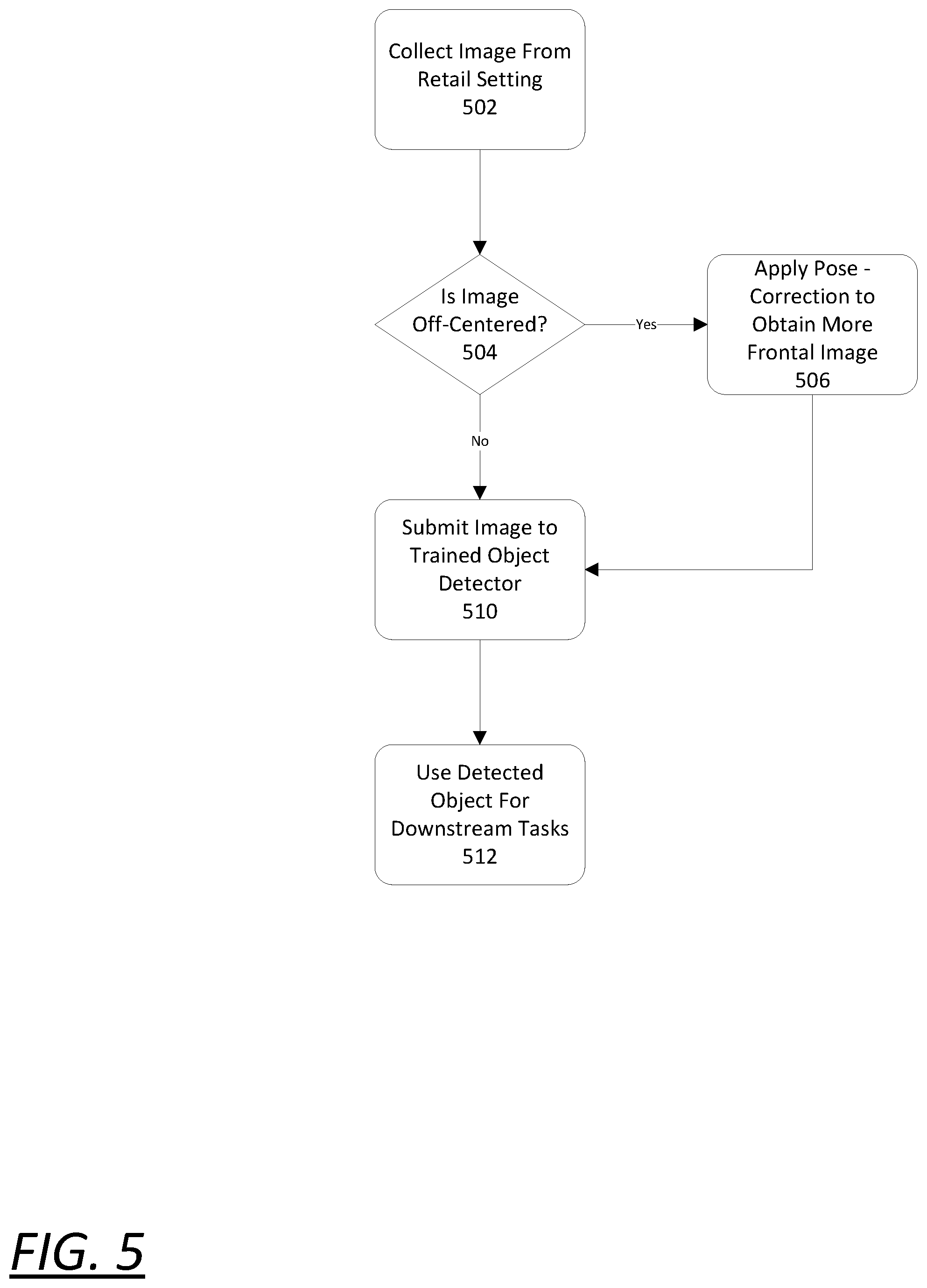 Patent US12322012 Figure 5 – System and method for scene rectification via homography estimation