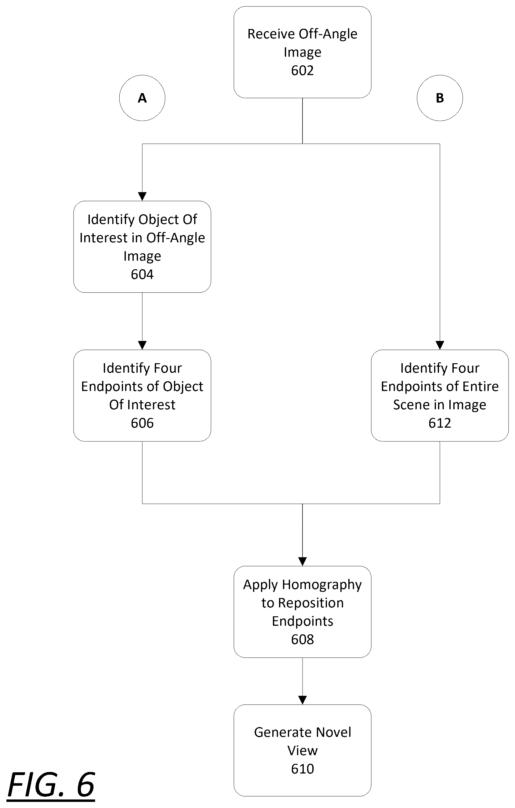 Patent US12322012 Figure 6 – System and method for scene rectification via homography estimation
