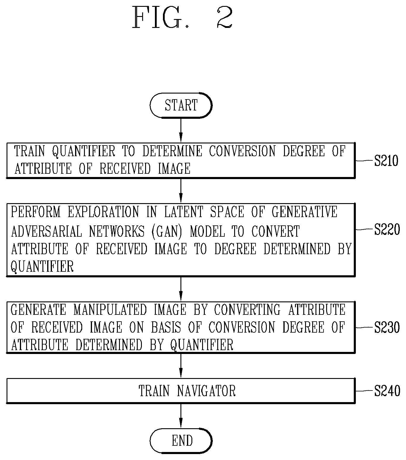 Patent US12322013 Figure 2 – Image manipulation device and method for controlling the same