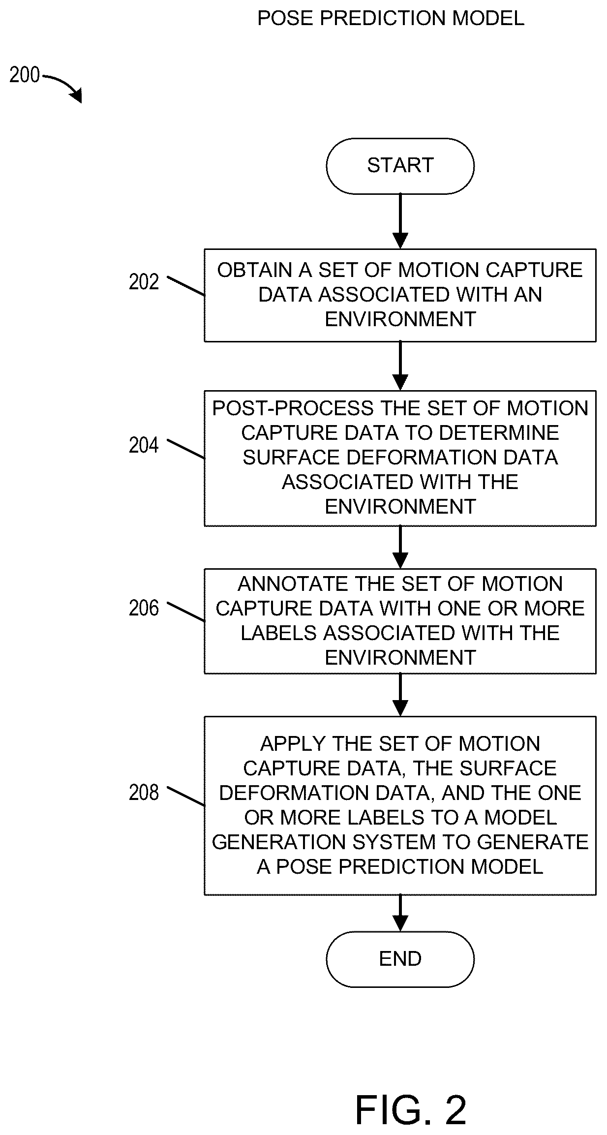 Patent US12322015 Figure 3 – Dynamic locomotion adaptation in runtime generated environments