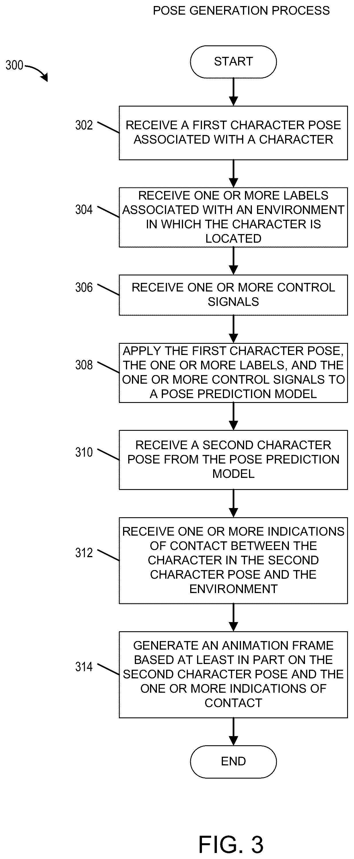 Patent US12322015 Figure 4 – Dynamic locomotion adaptation in runtime generated environments