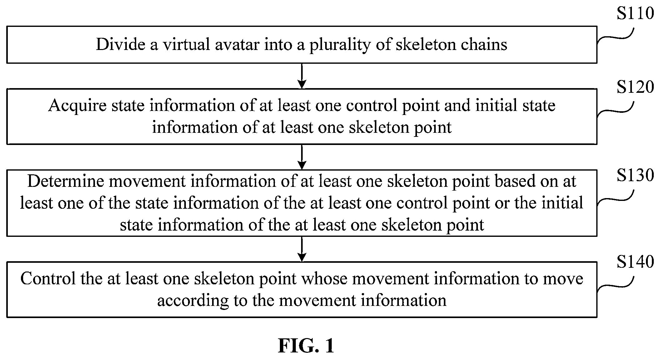 Patent US12322017 Figure 1 – Method and apparatus for controlling virtual avatar, device, and storage medium