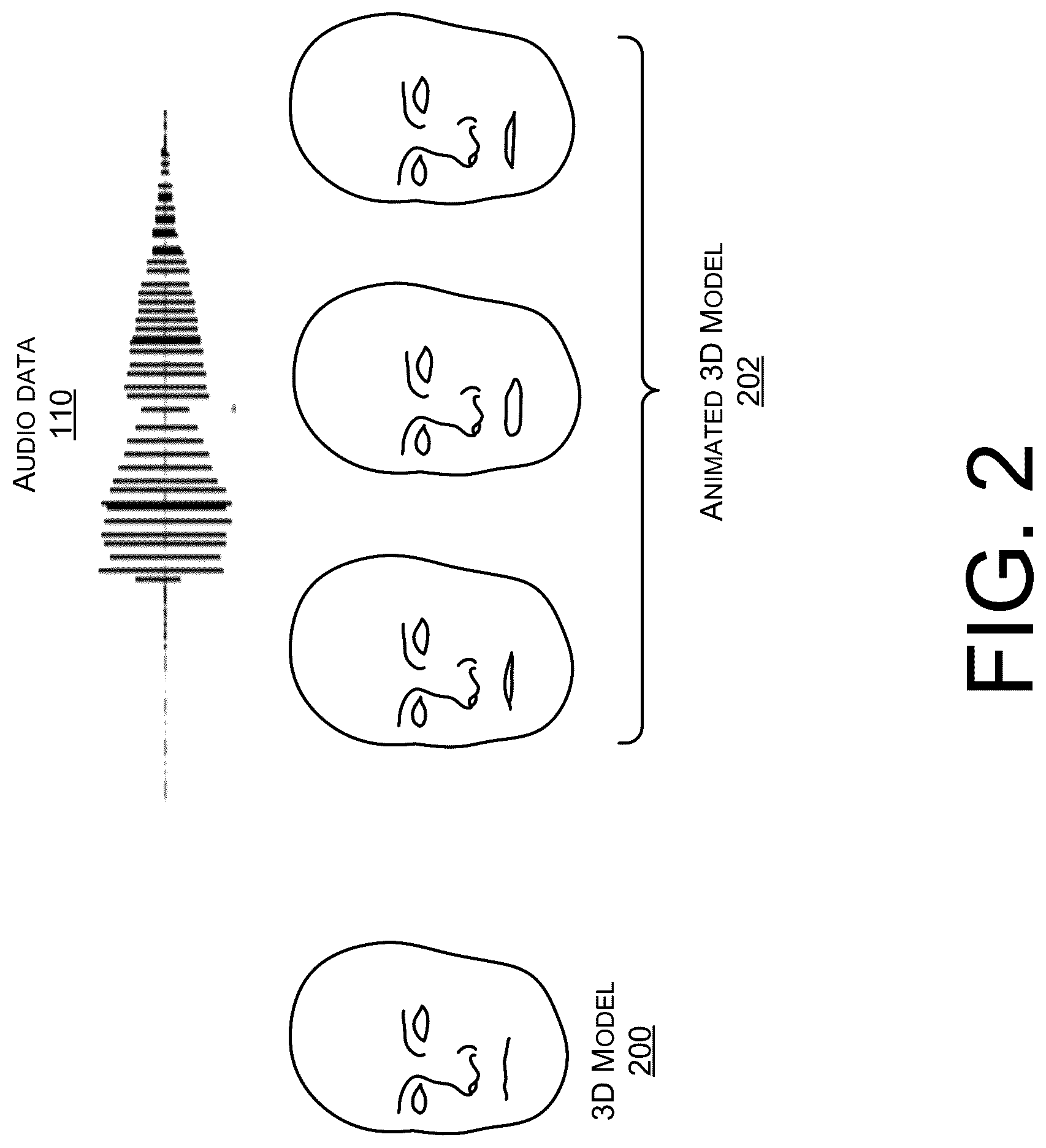 Patent US12322018 Figure 2 – Latent space editing and neural animation to generate hyperreal synthetic faces