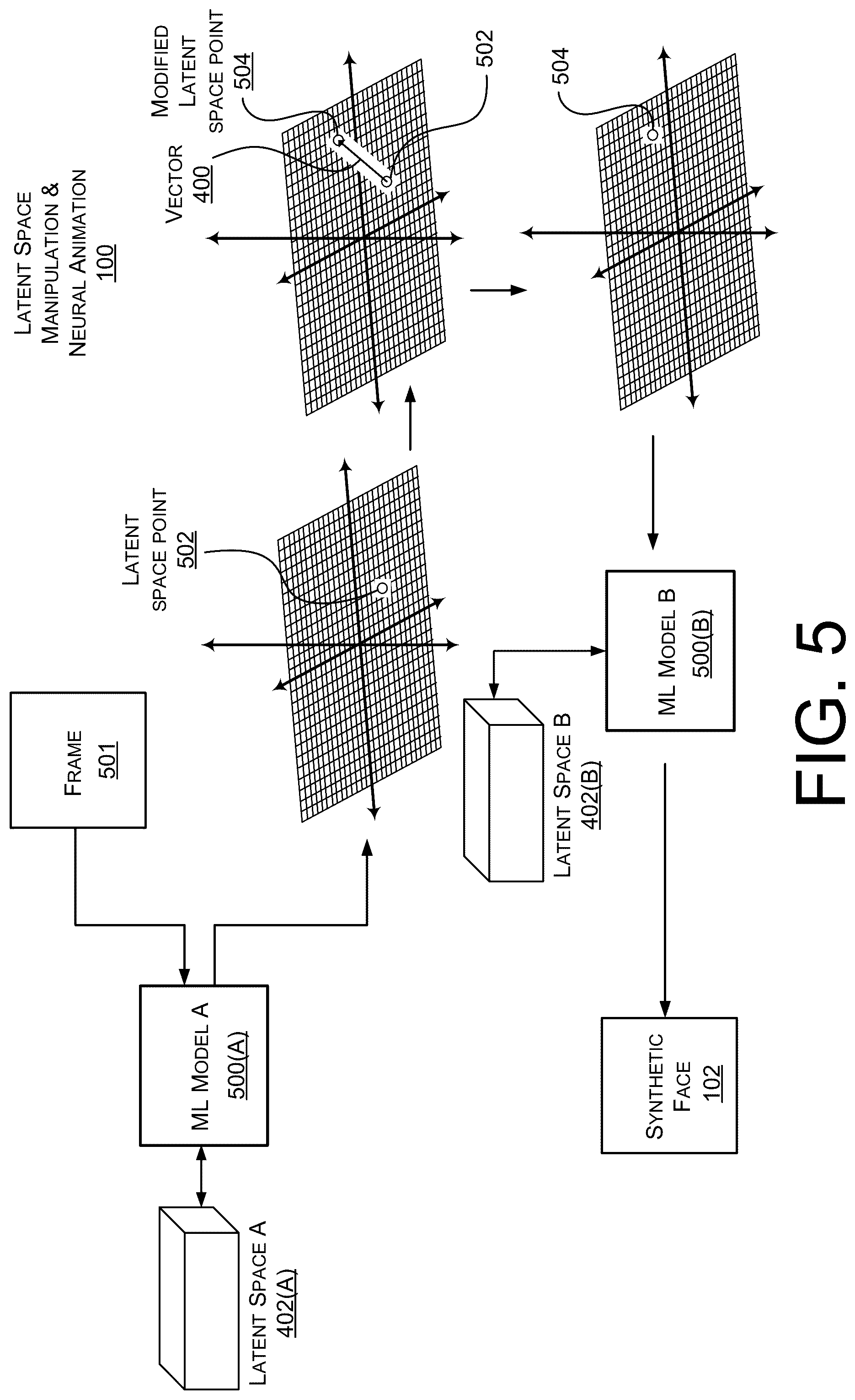 Patent US12322018 Figure 5 – Latent space editing and neural animation to generate hyperreal synthetic faces