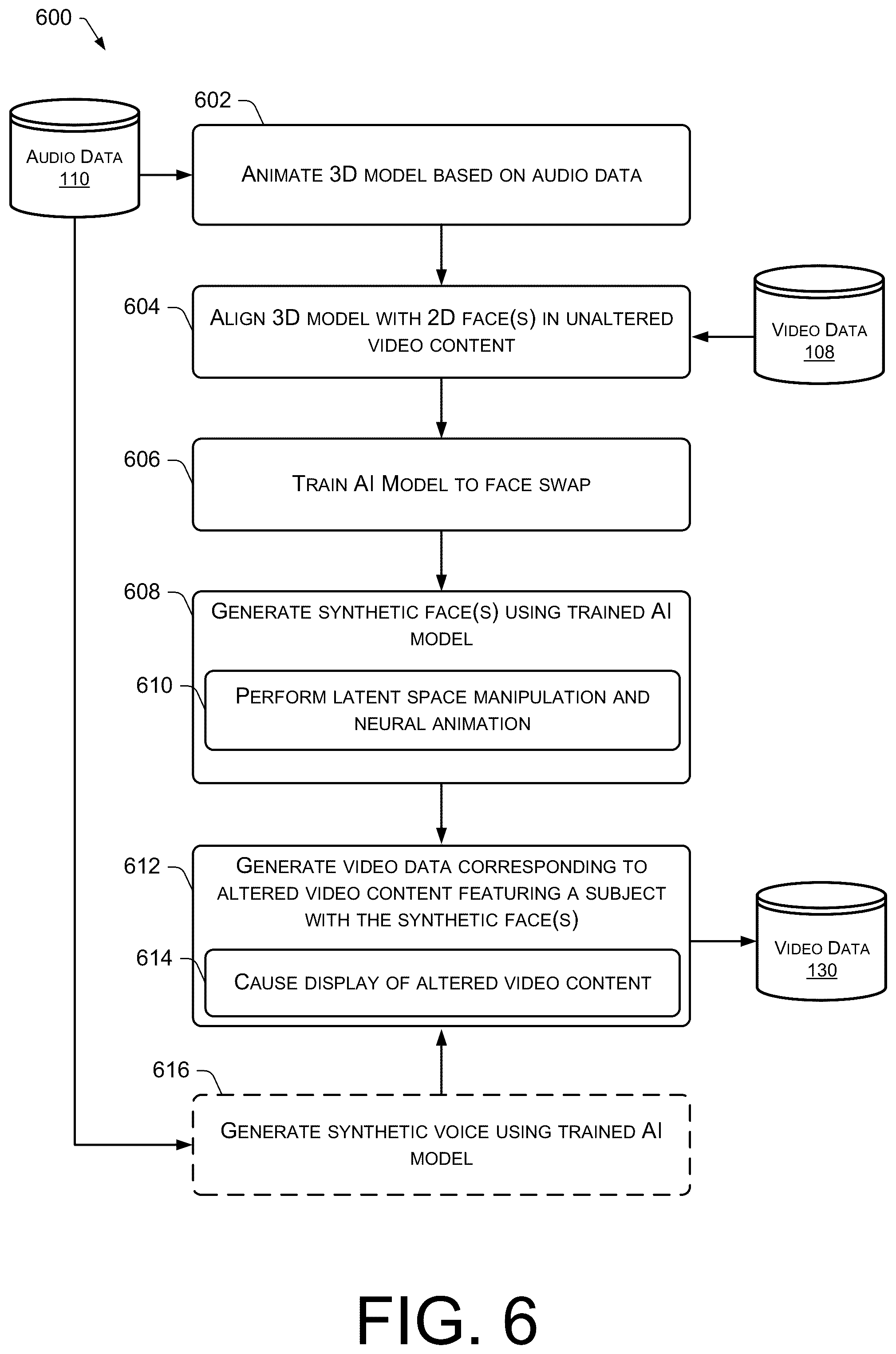 Patent US12322018 Figure 6 – Latent space editing and neural animation to generate hyperreal synthetic faces