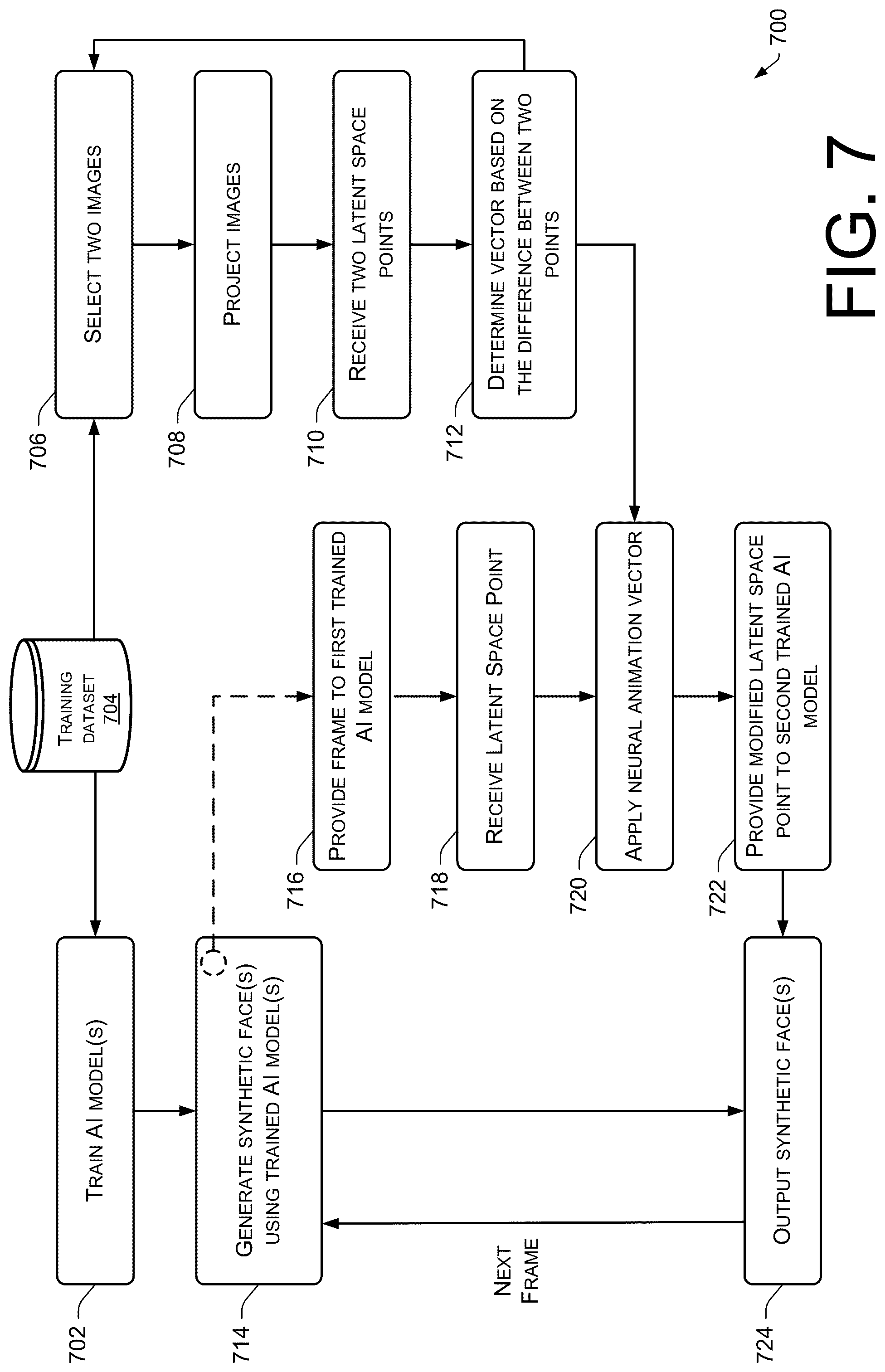 Patent US12322018 Figure 7 – Latent space editing and neural animation to generate hyperreal synthetic faces