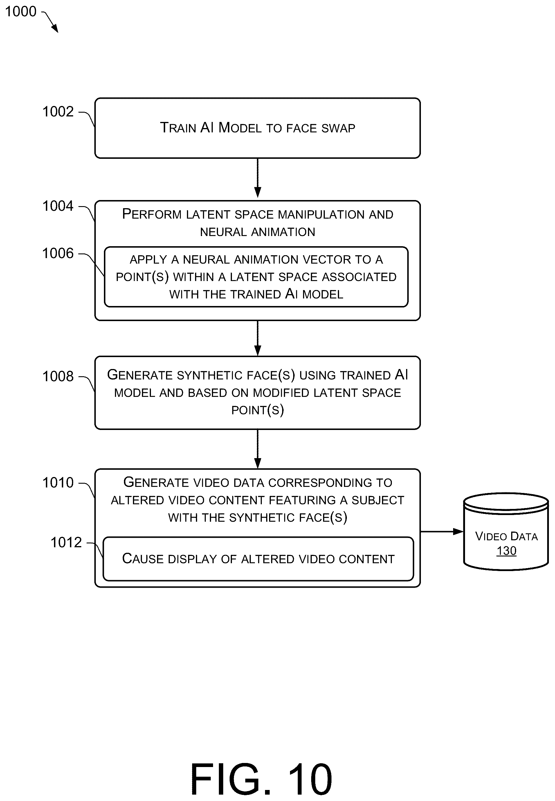 Patent US12322018 Figure 10 – Latent space editing and neural animation to generate hyperreal synthetic faces