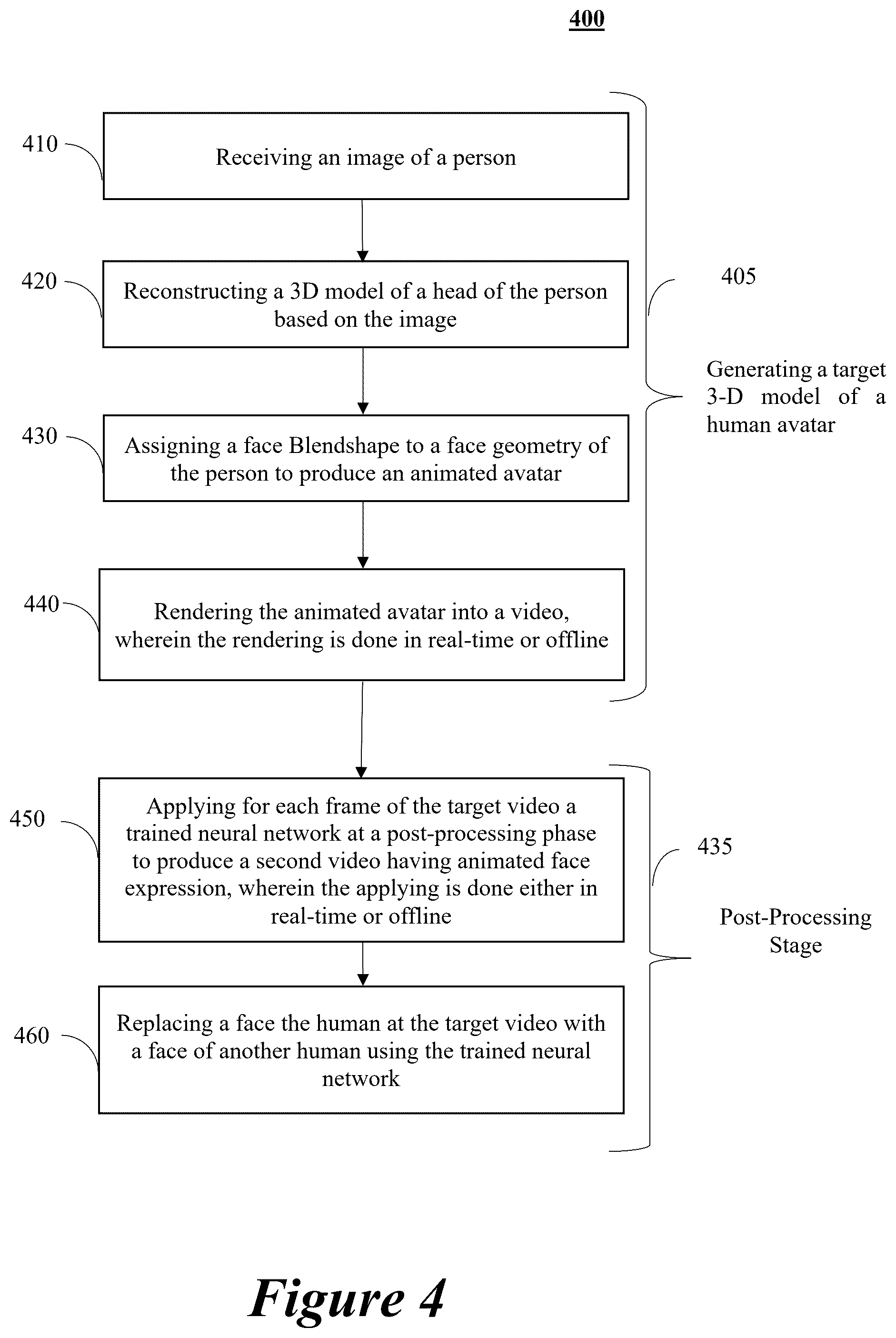Patent US12322020 Figure 4 – System apparatus and method for providing facial expression to avatars