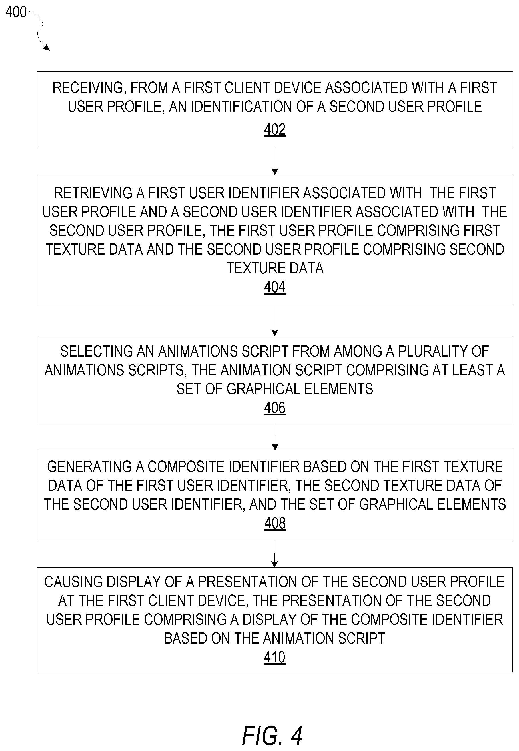 Patent US12322021 Figure 4 – Dynamic composite user identifier
