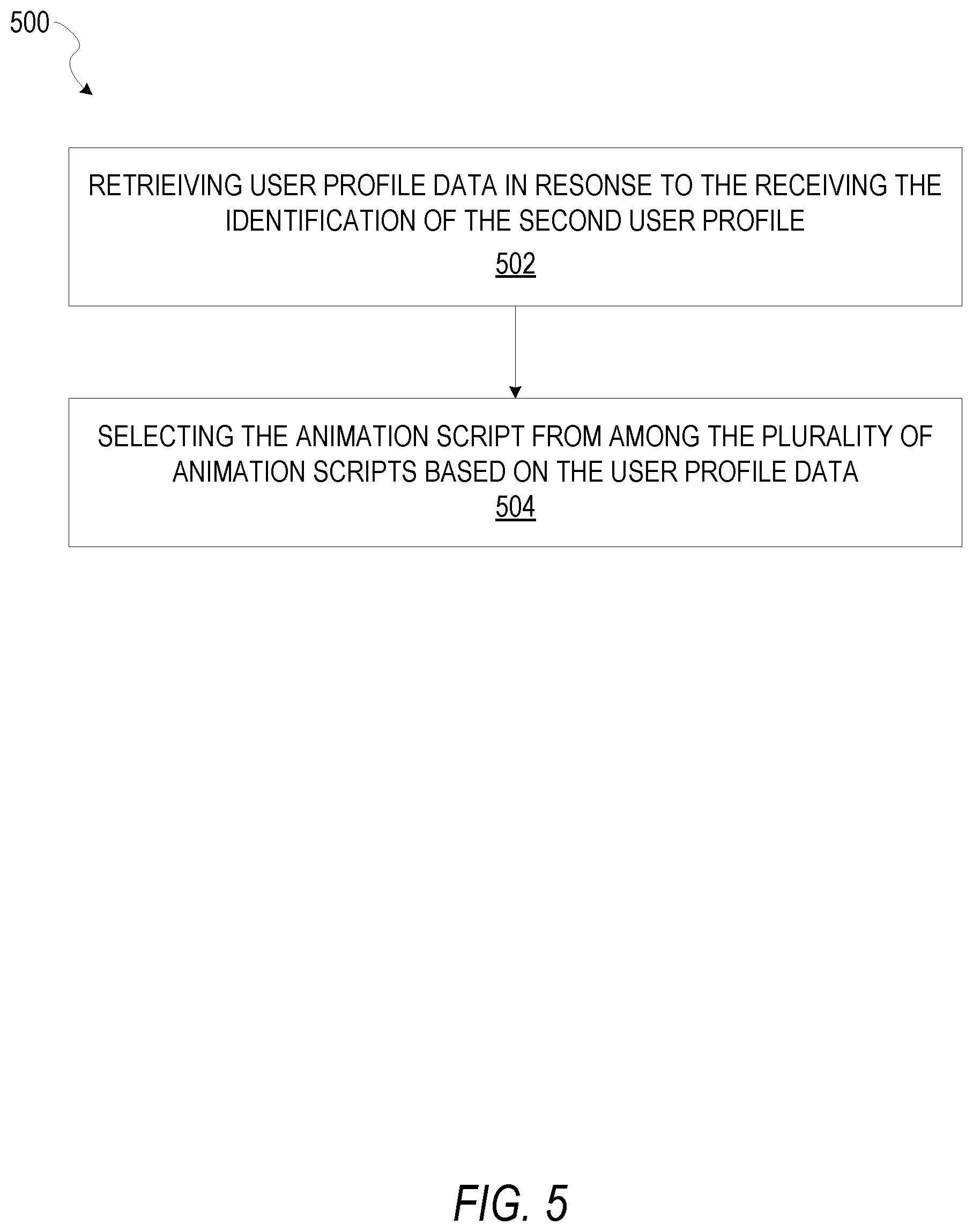 Patent US12322021 Figure 5 – Dynamic composite user identifier