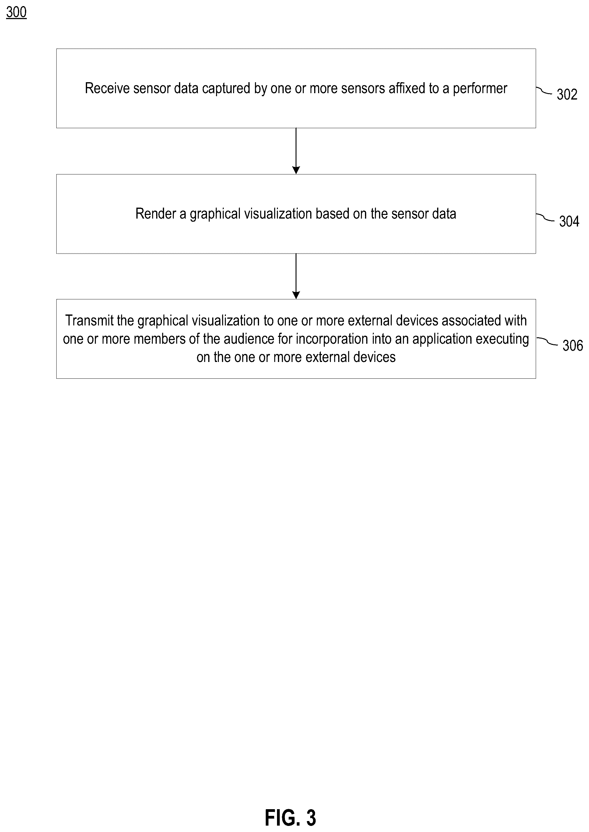 Patent US12322022 Figure 4 – Live venue performance sensor capture and visualization over game network