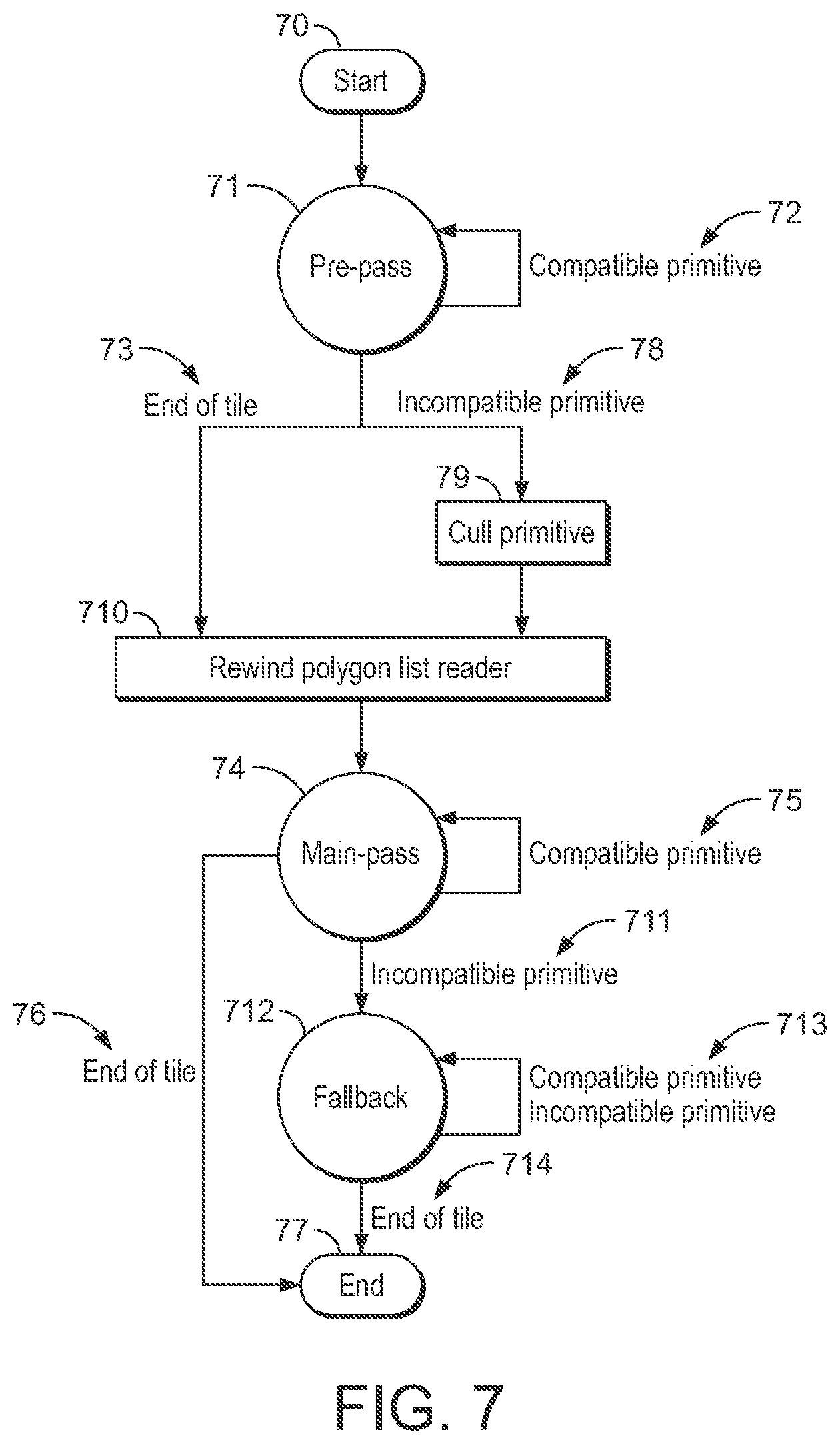 Patent US12322023 Figure 6 – Graphics processing method, system and storage medium for achieving increased hidden surface removal efficiency