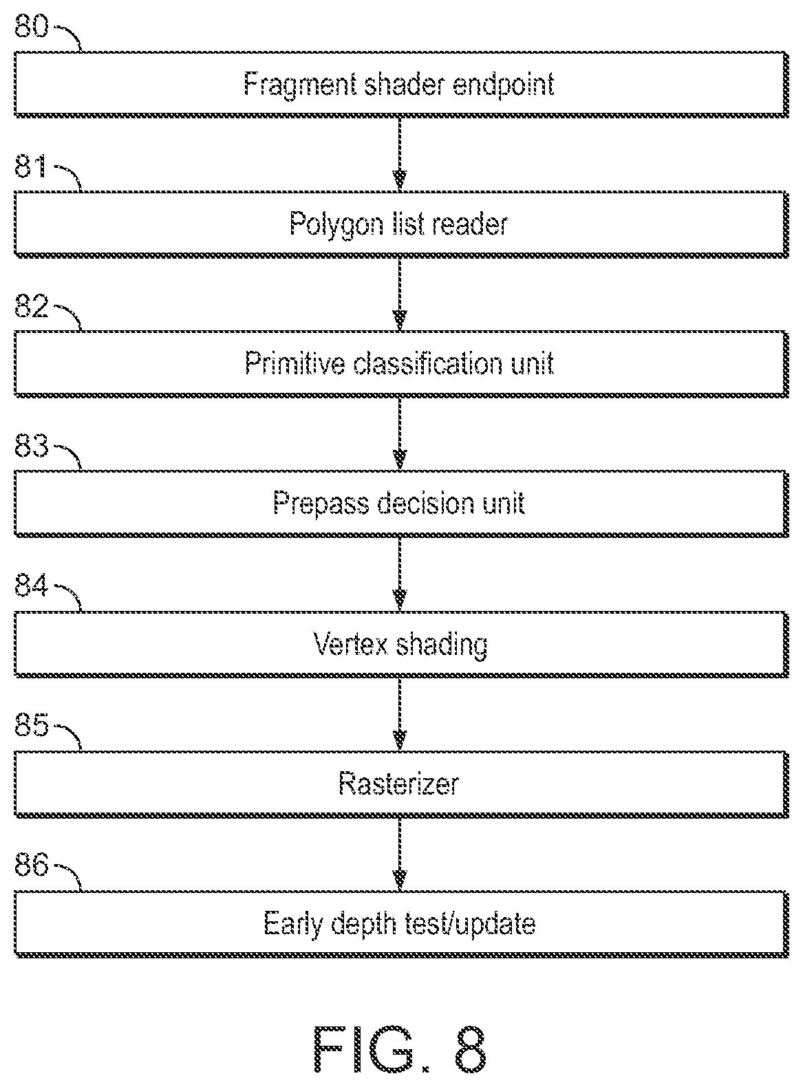 Patent US12322023 Figure 7 – Graphics processing method, system and storage medium for achieving increased hidden surface removal efficiency