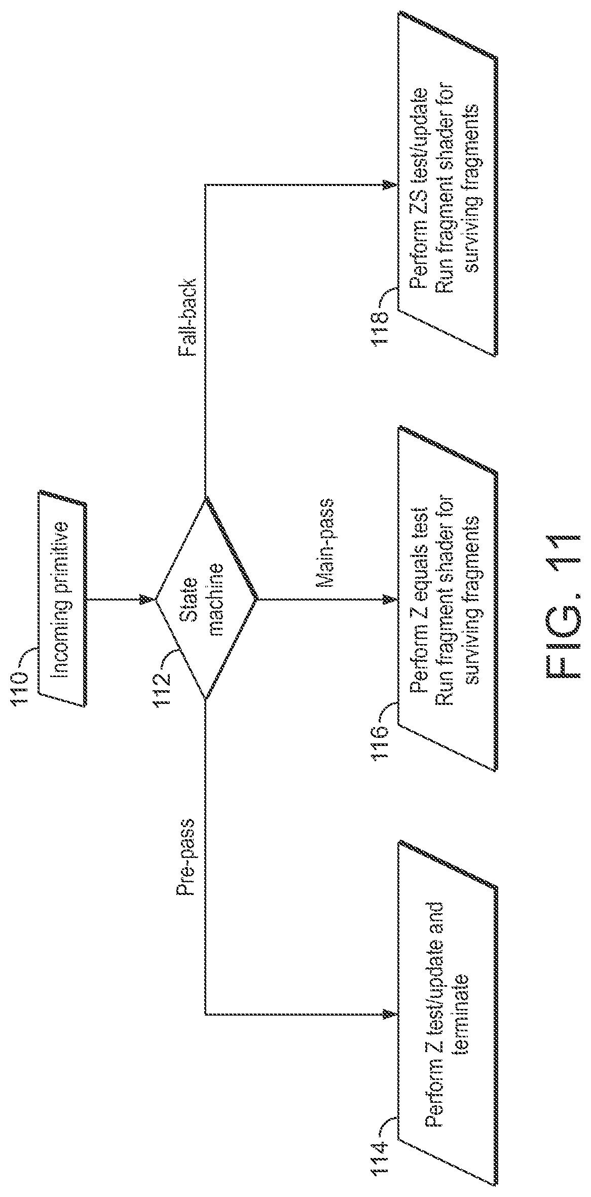 Patent US12322023 Figure 10 – Graphics processing method, system and storage medium for achieving increased hidden surface removal efficiency