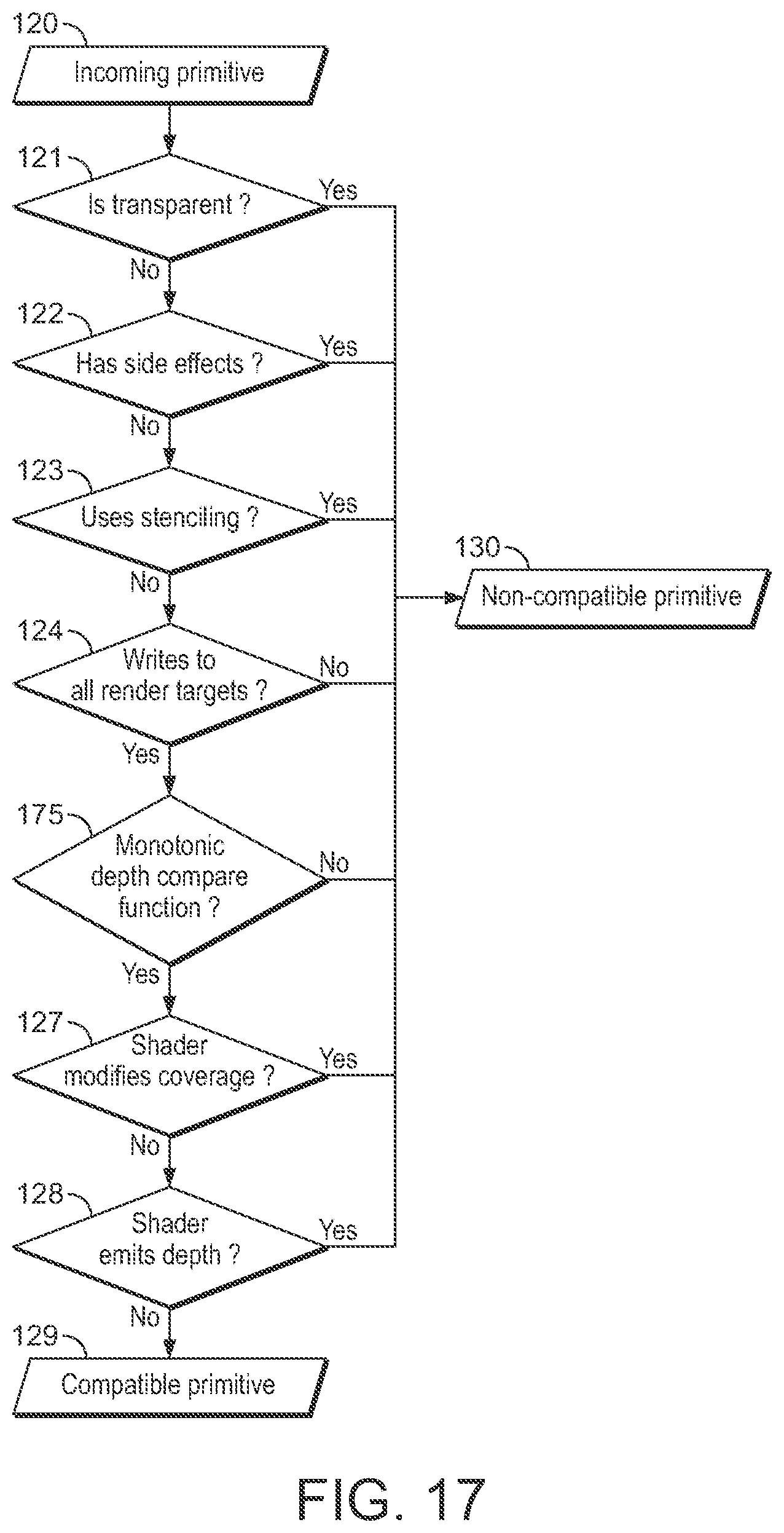 Patent US12322023 Figure 16 – Graphics processing method, system and storage medium for achieving increased hidden surface removal efficiency