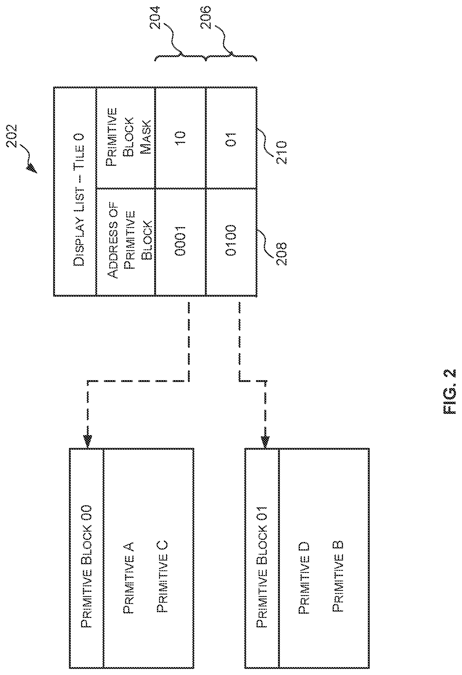 Patent US12322024 Figure 2 – Data structures, methods and primitive block generators for storing primitives in a graphics processing system