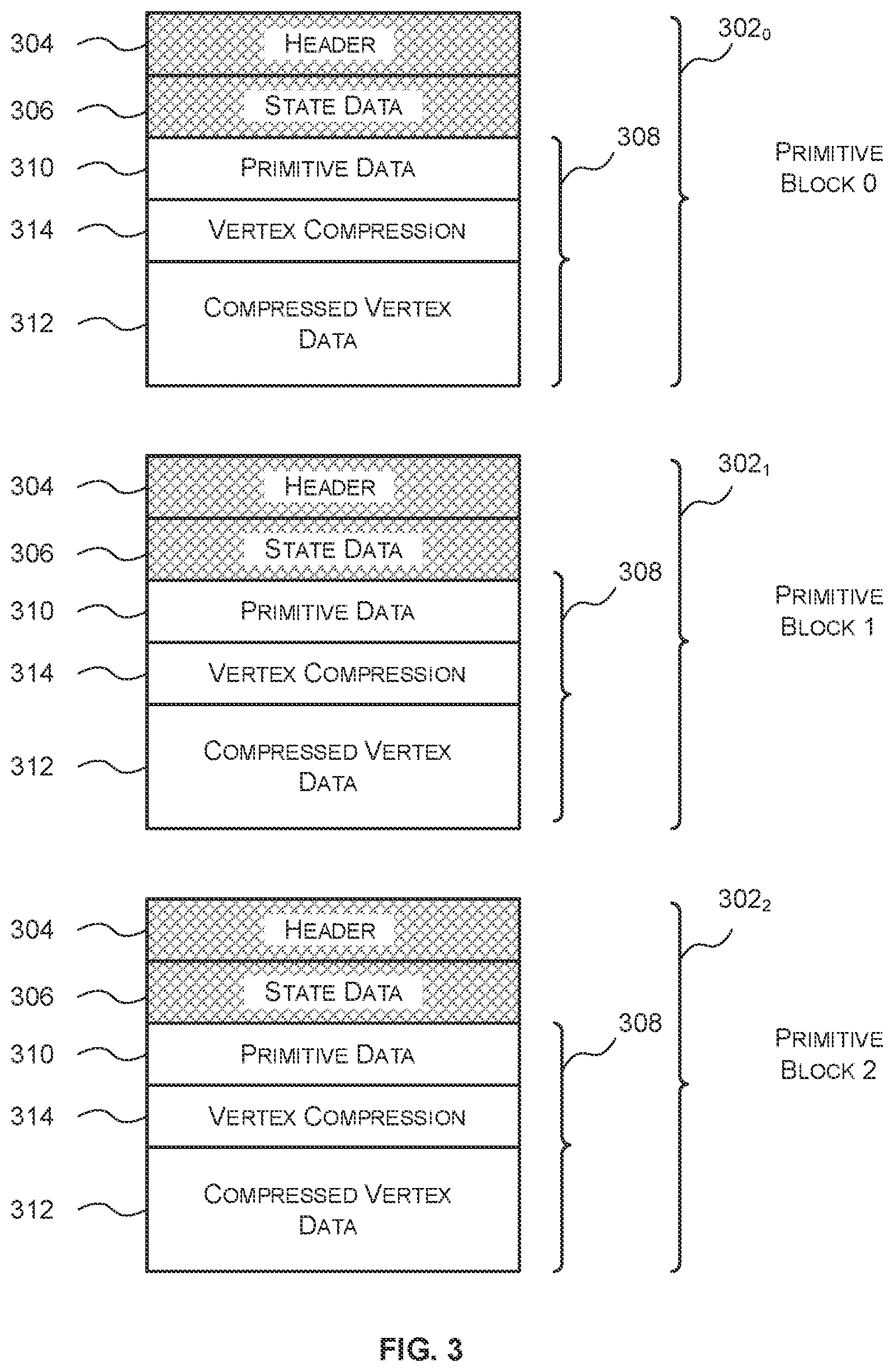 Patent US12322024 Figure 3 – Data structures, methods and primitive block generators for storing primitives in a graphics processing system