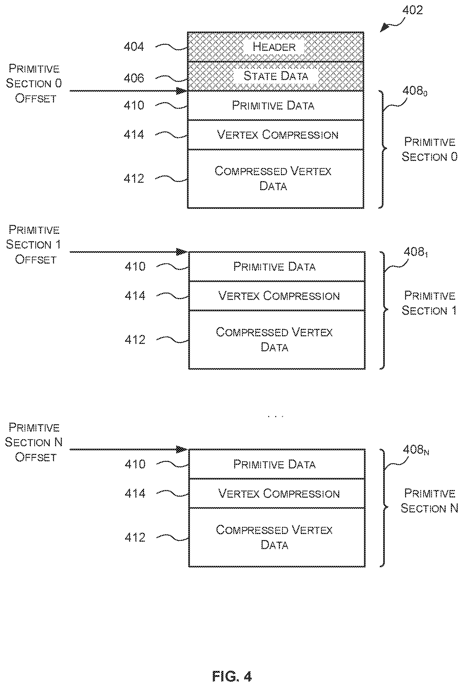 Patent US12322024 Figure 4 – Data structures, methods and primitive block generators for storing primitives in a graphics processing system
