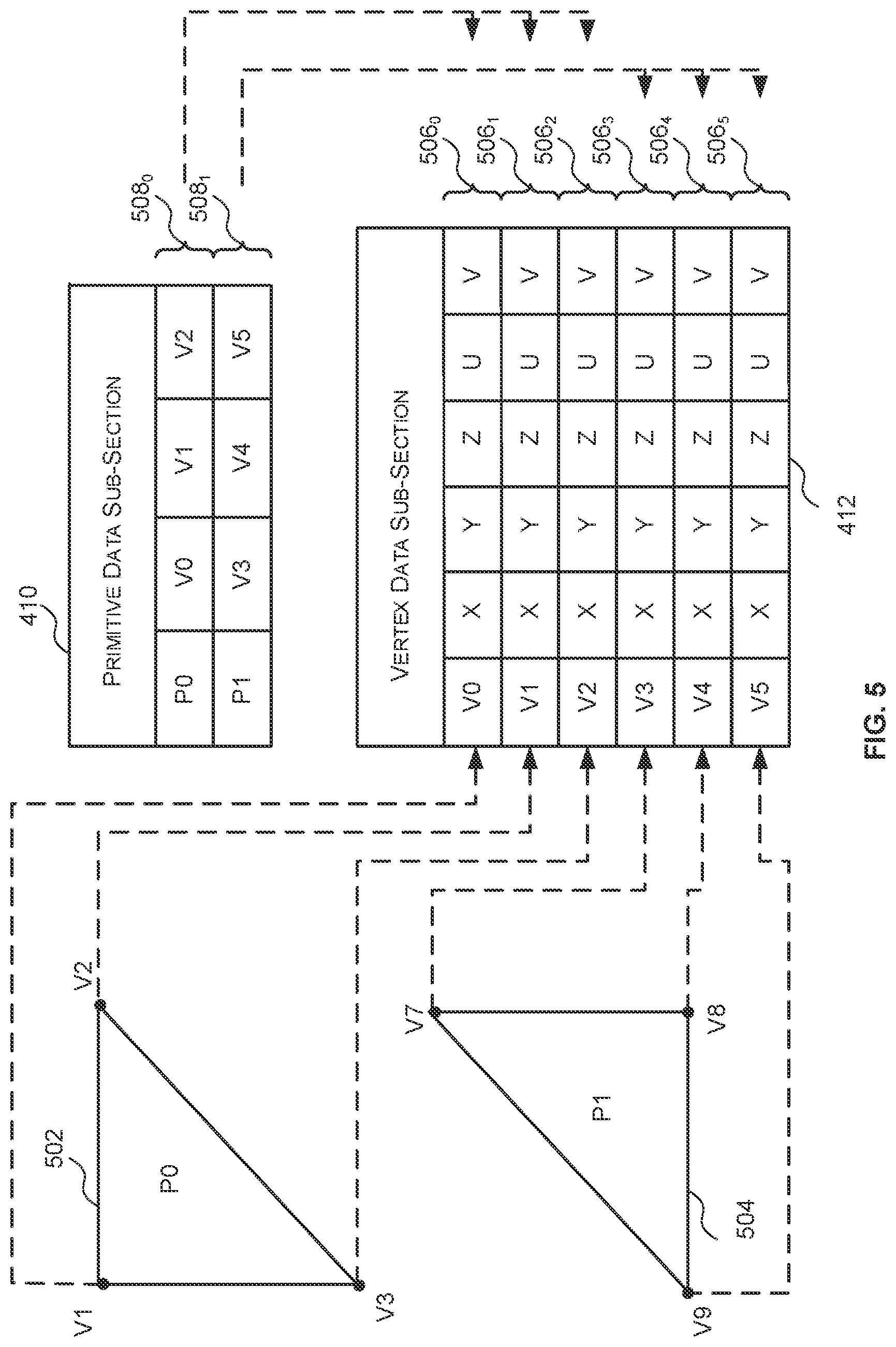 Patent US12322024 Figure 5 – Data structures, methods and primitive block generators for storing primitives in a graphics processing system