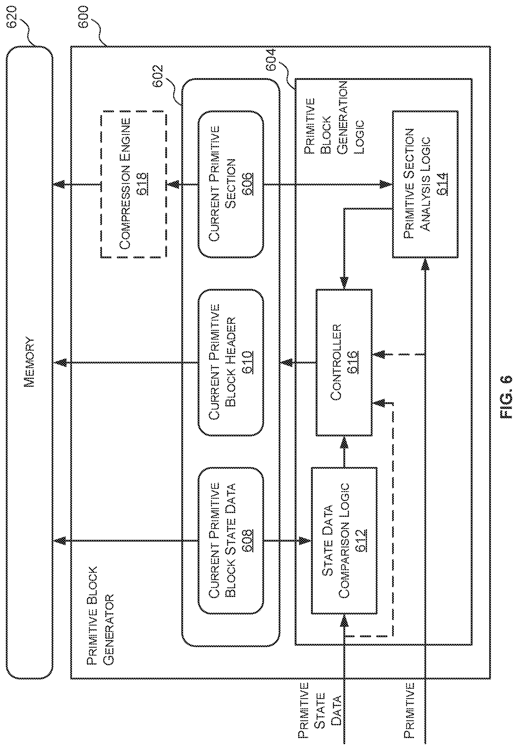 Patent US12322024 Figure 6 – Data structures, methods and primitive block generators for storing primitives in a graphics processing system
